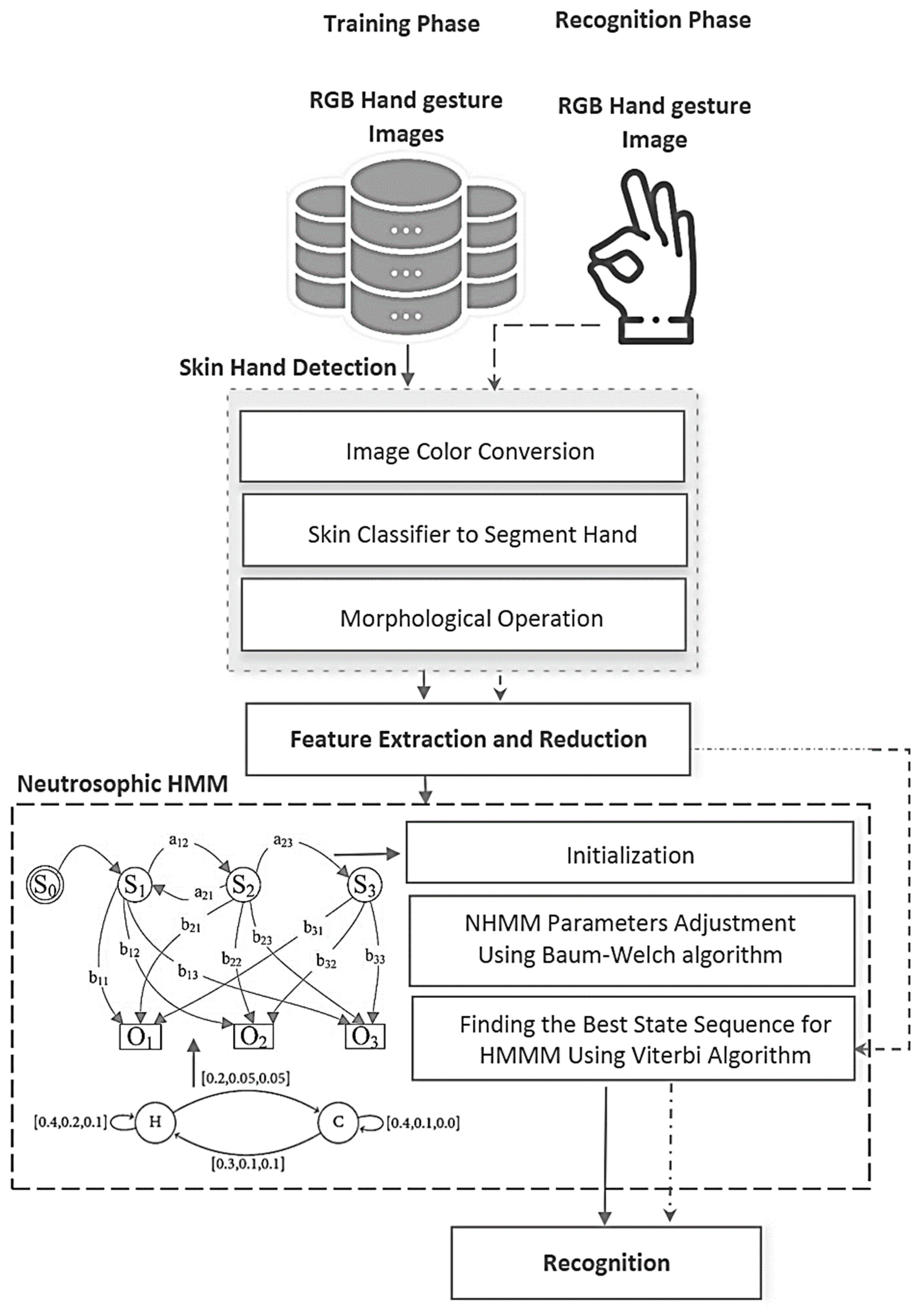 Computers 13 00106 g002