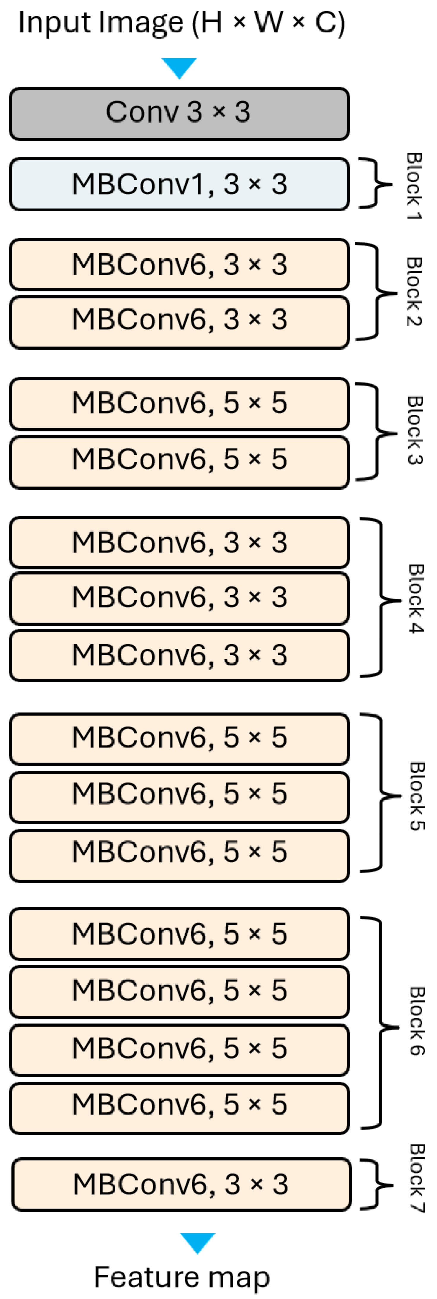 Computers 13 00109 g003