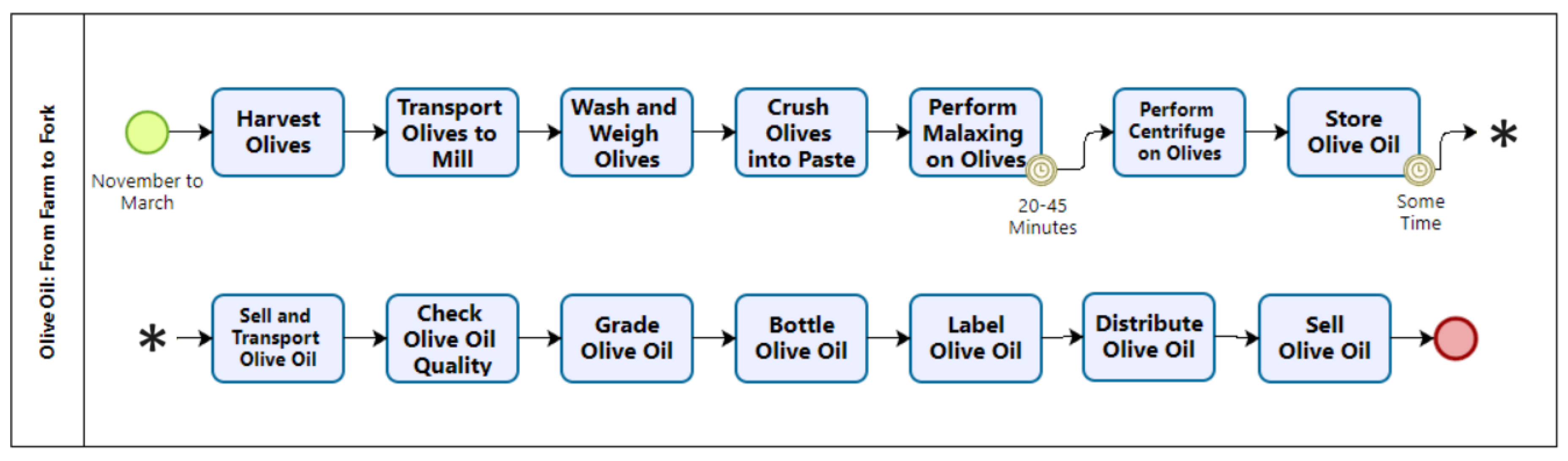 Computers 13 00112 g002