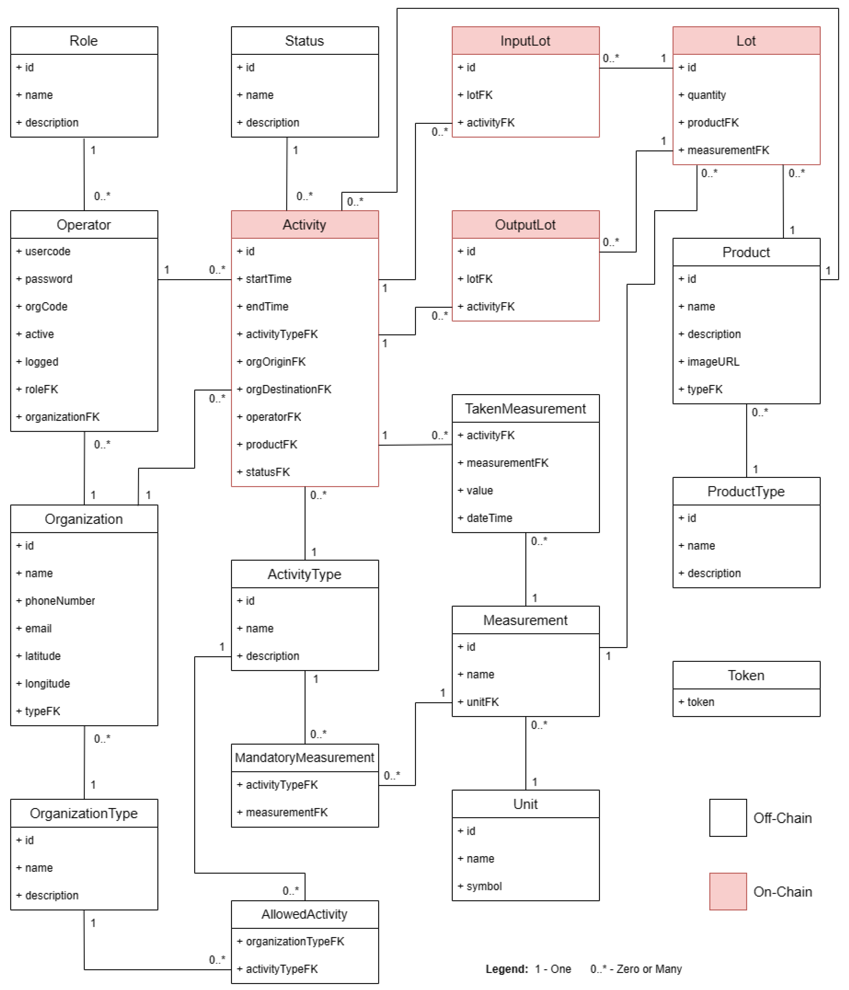 Computers 13 00112 g005