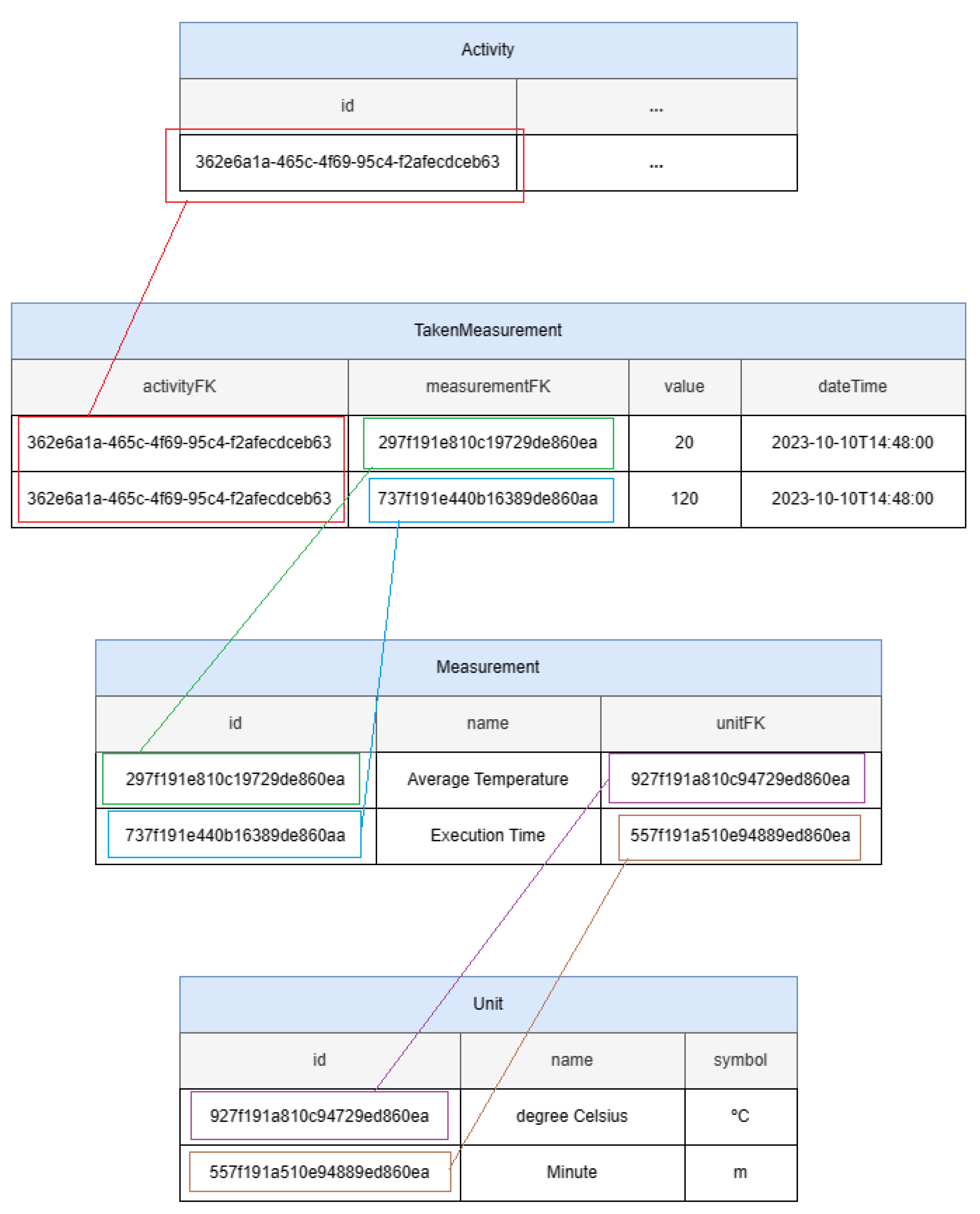 Computers 13 00112 g006