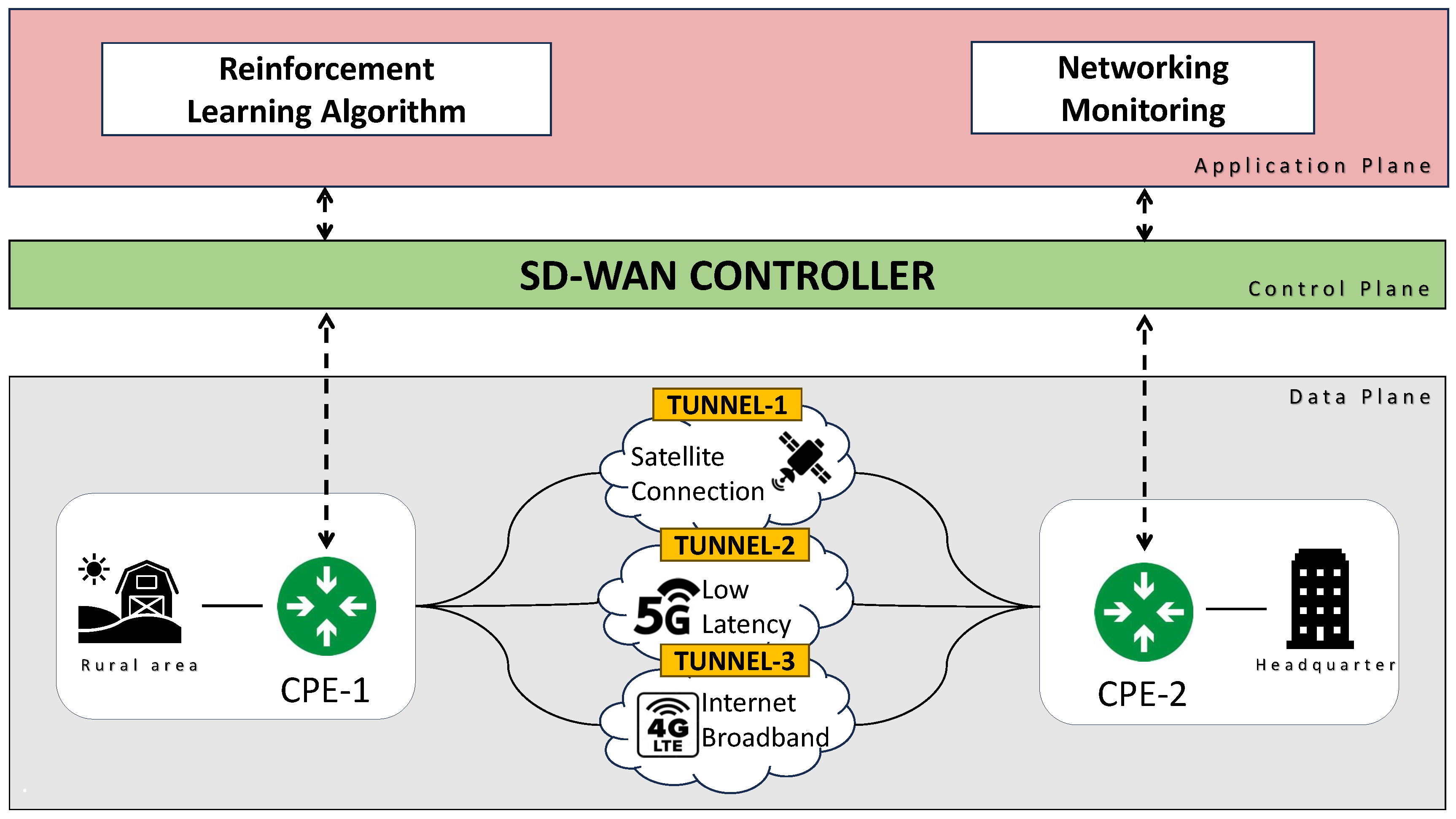 Computers 13 00113 g002