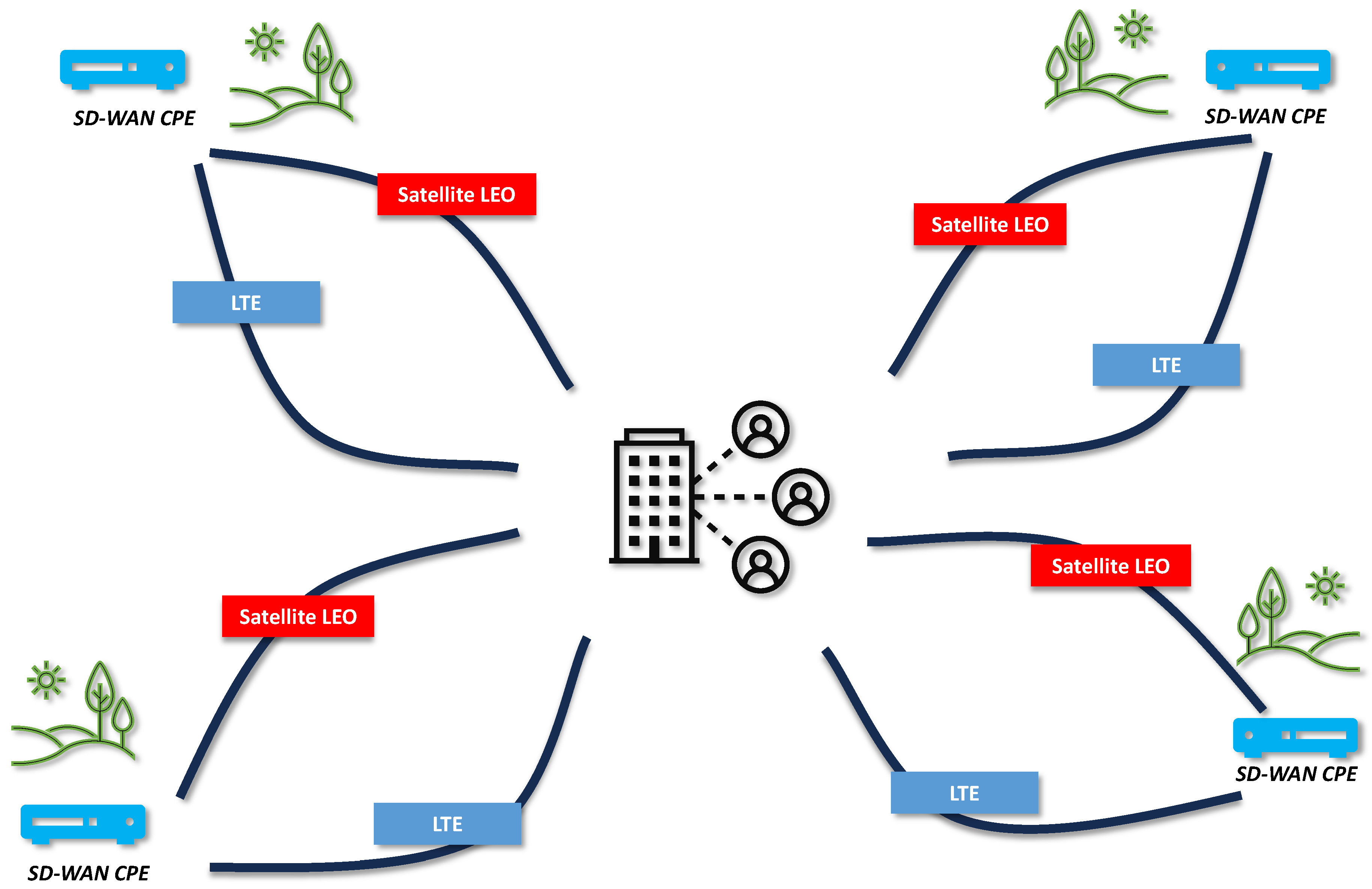 Computers 13 00113 g003