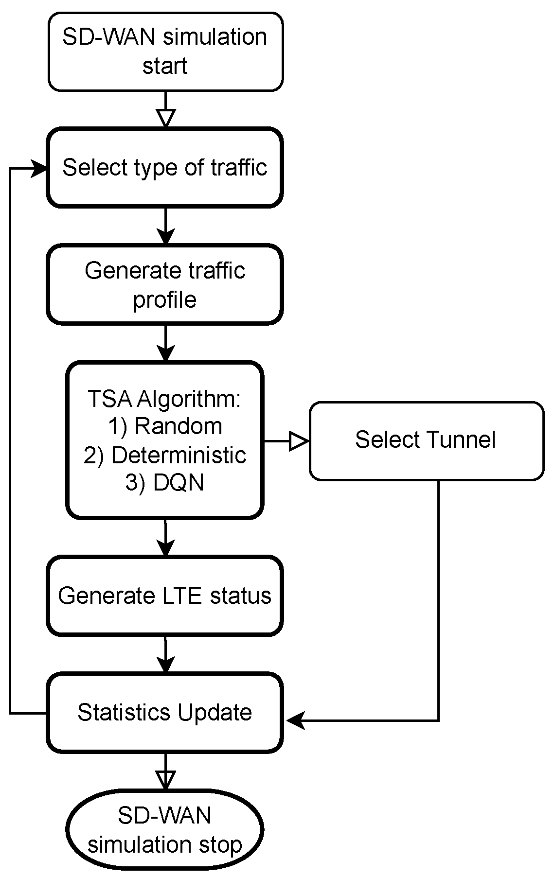 Computers 13 00113 g005