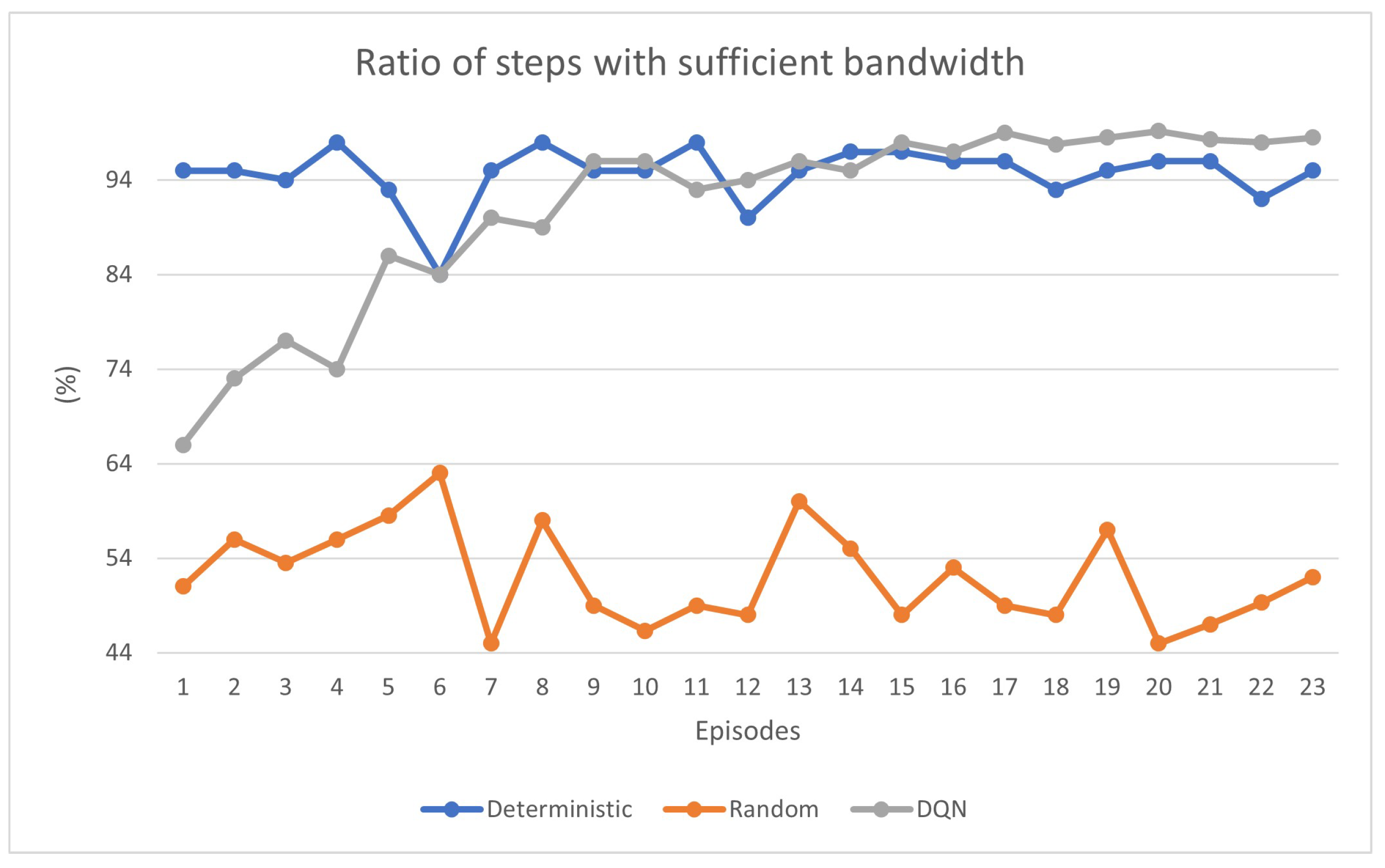 Computers 13 00113 g008