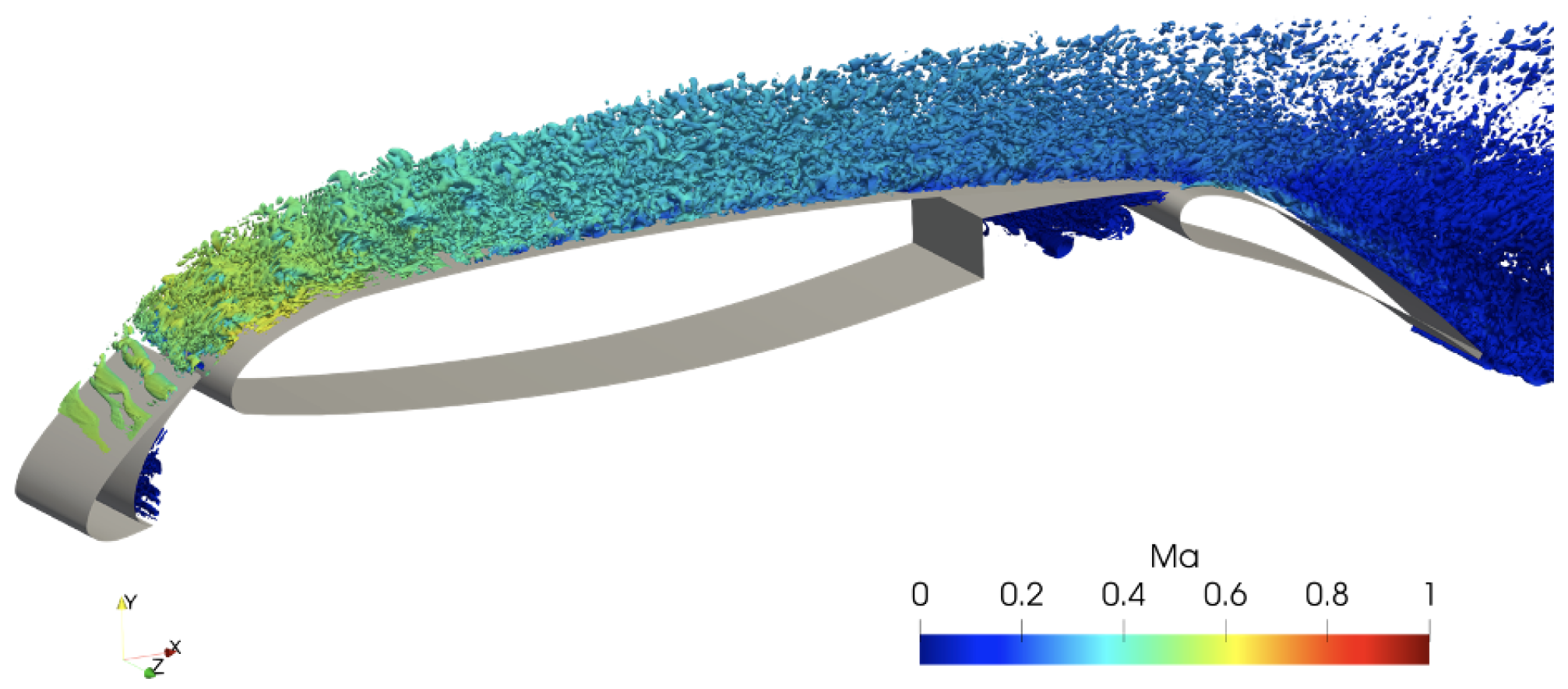 Computers 13 00115 g008