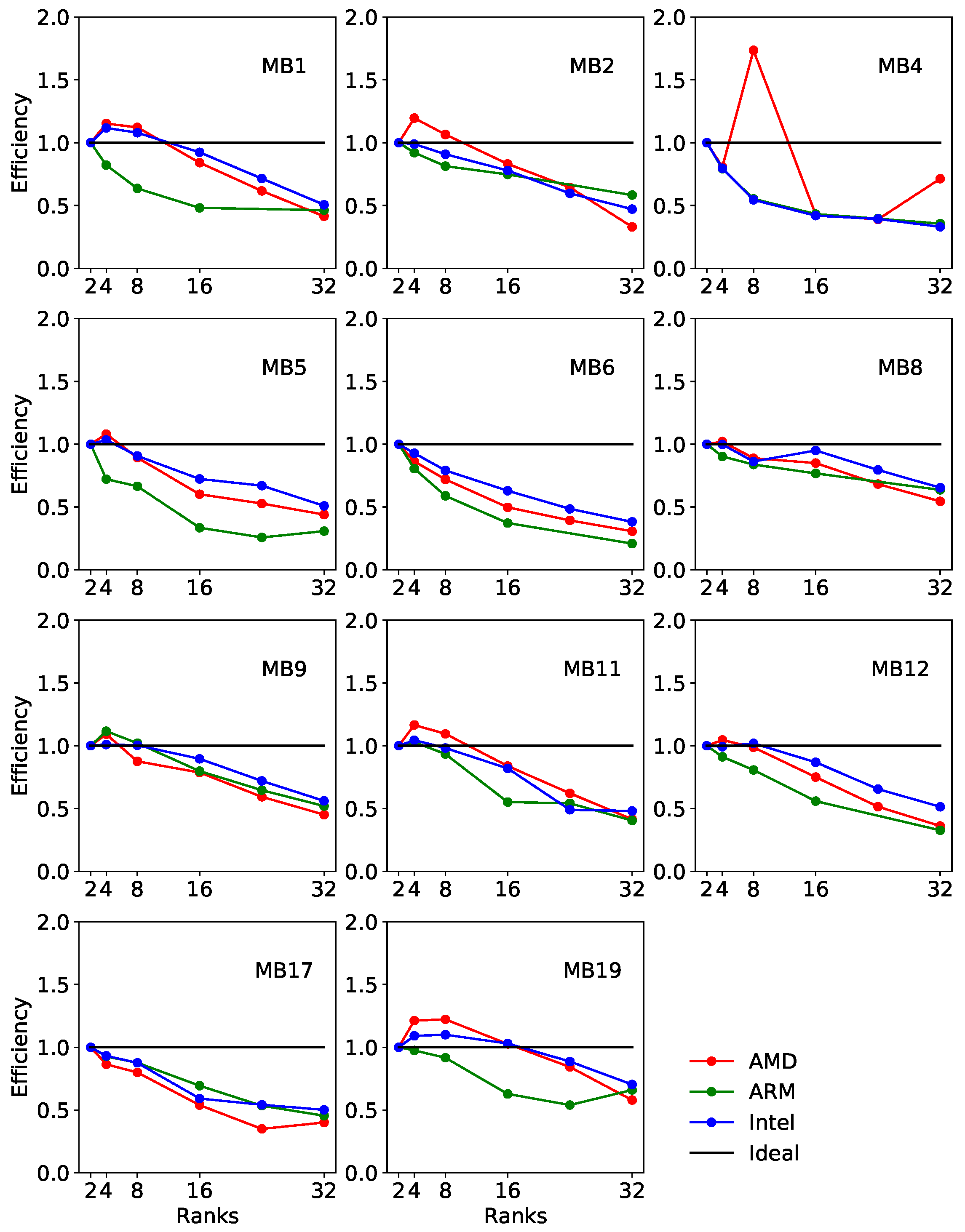 Computers 13 00115 g014