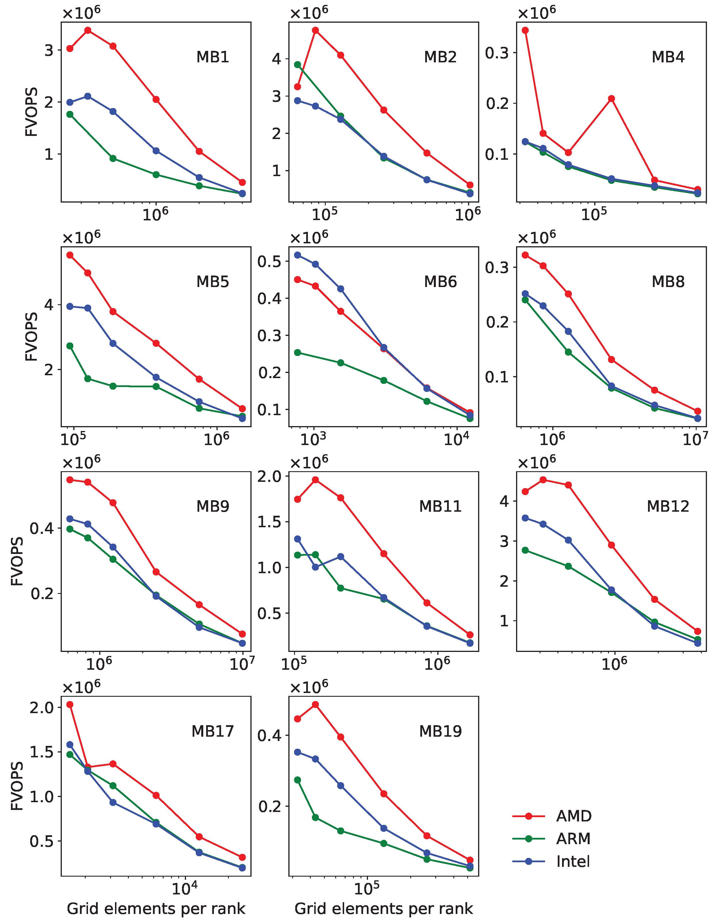 Computers 13 00115 g015