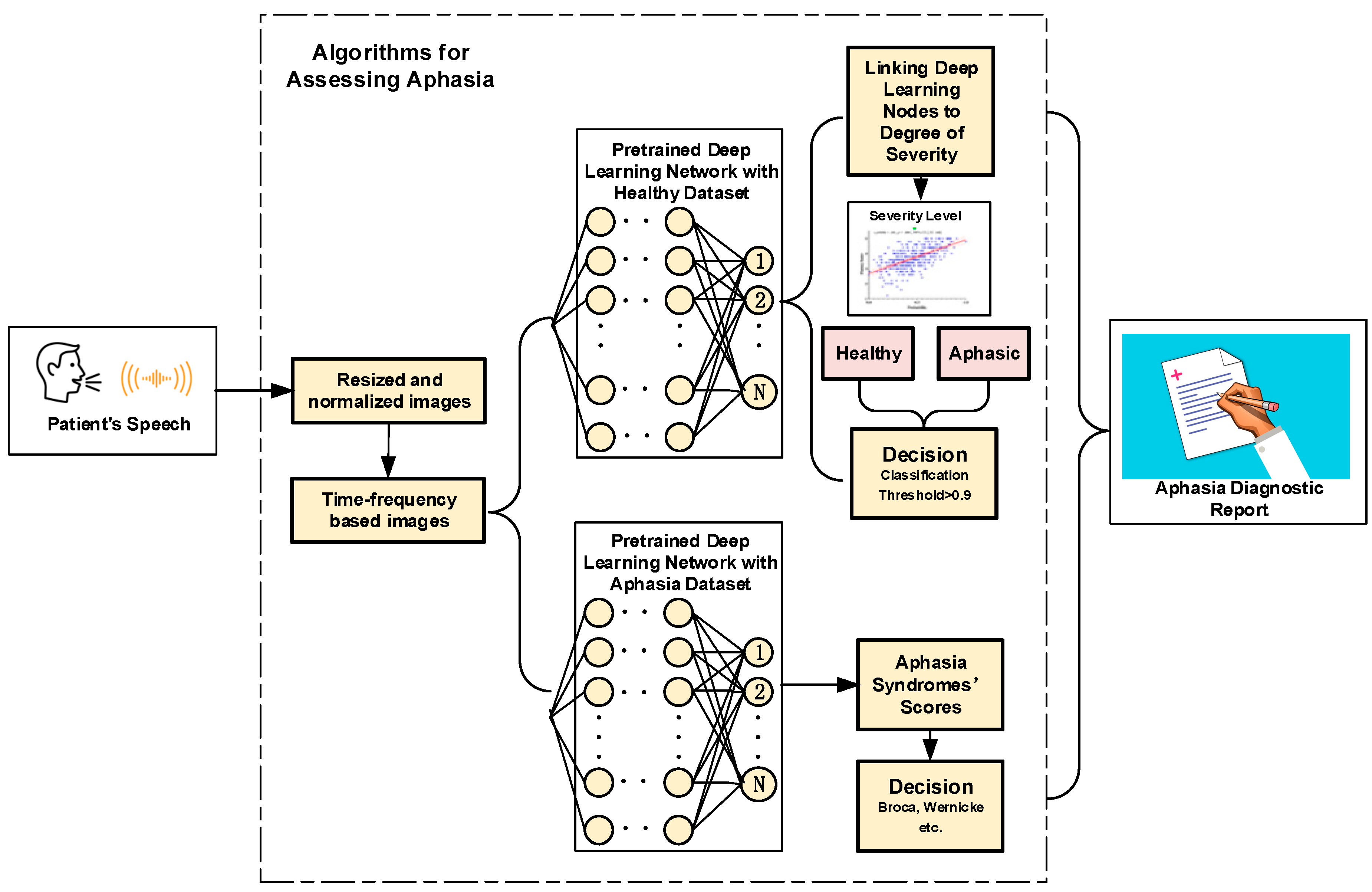 Computers 13 00117 g001