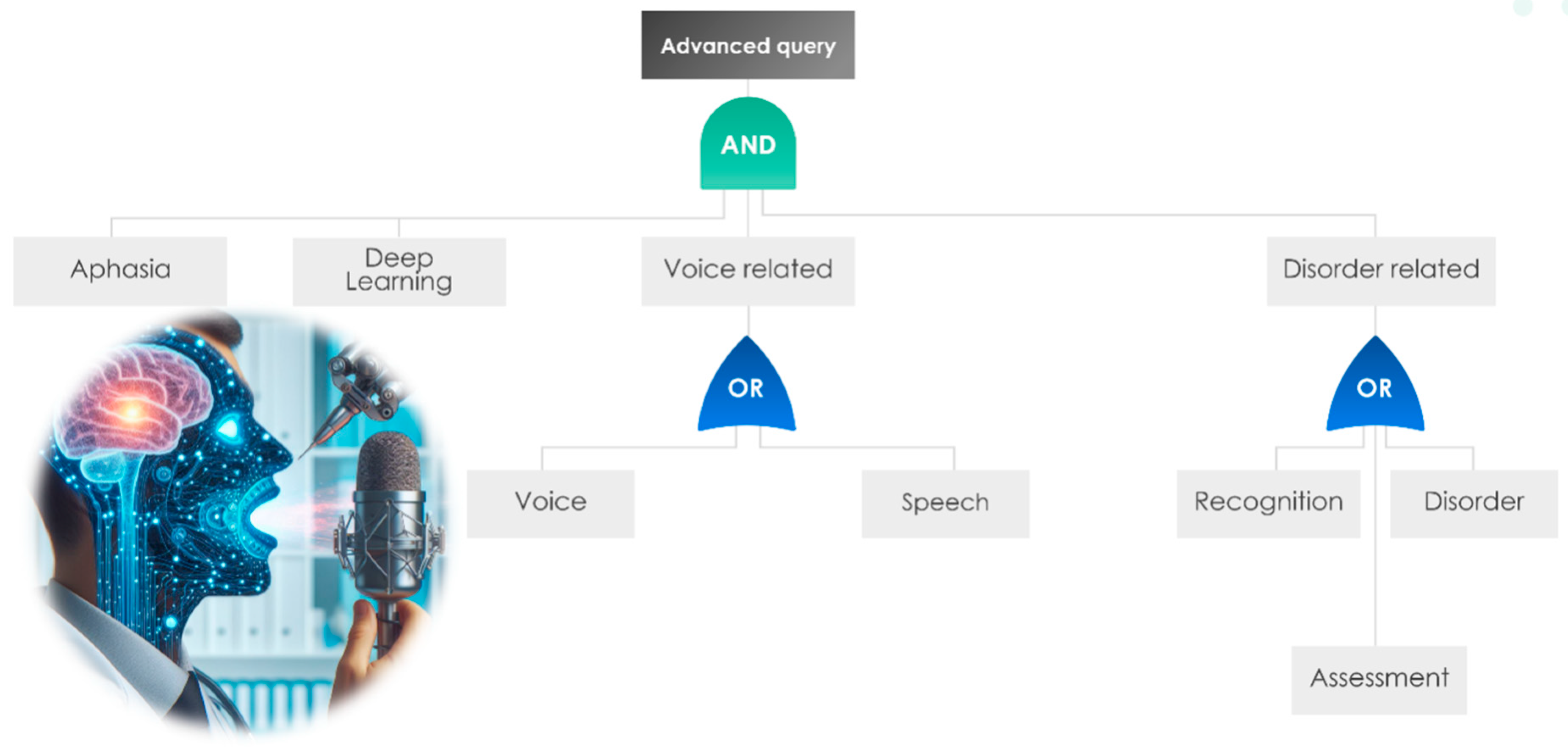 Computers 13 00117 g002