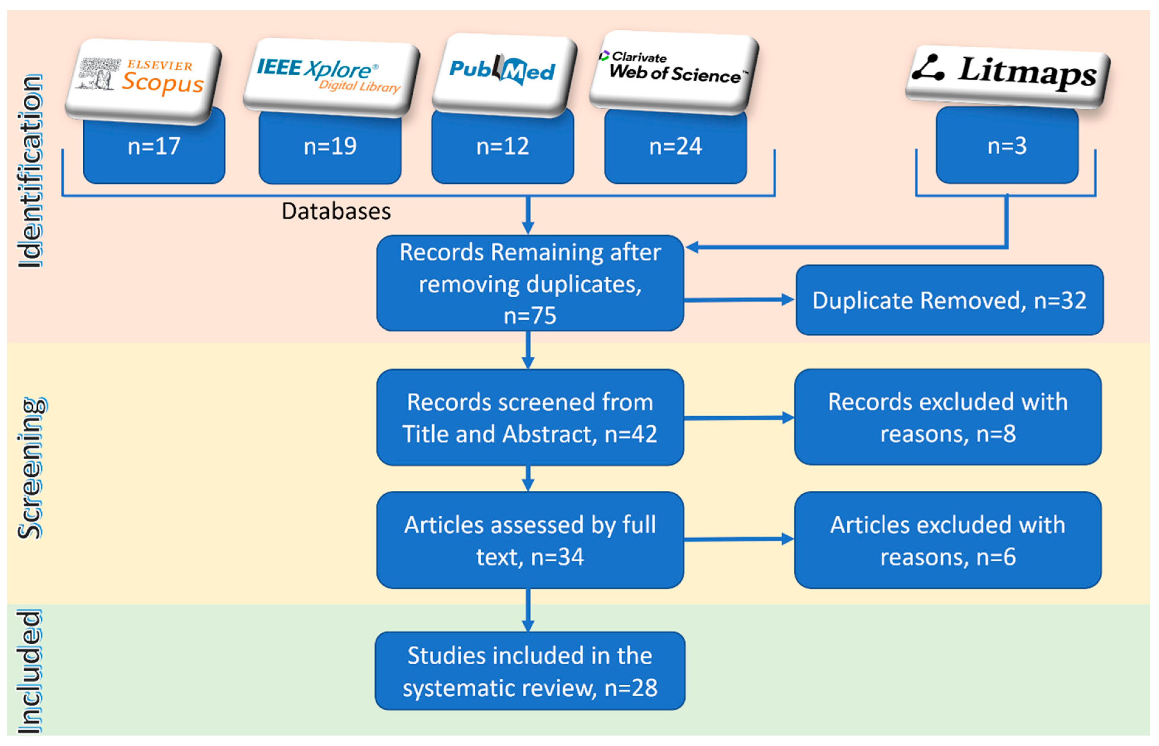 Computers 13 00117 g005