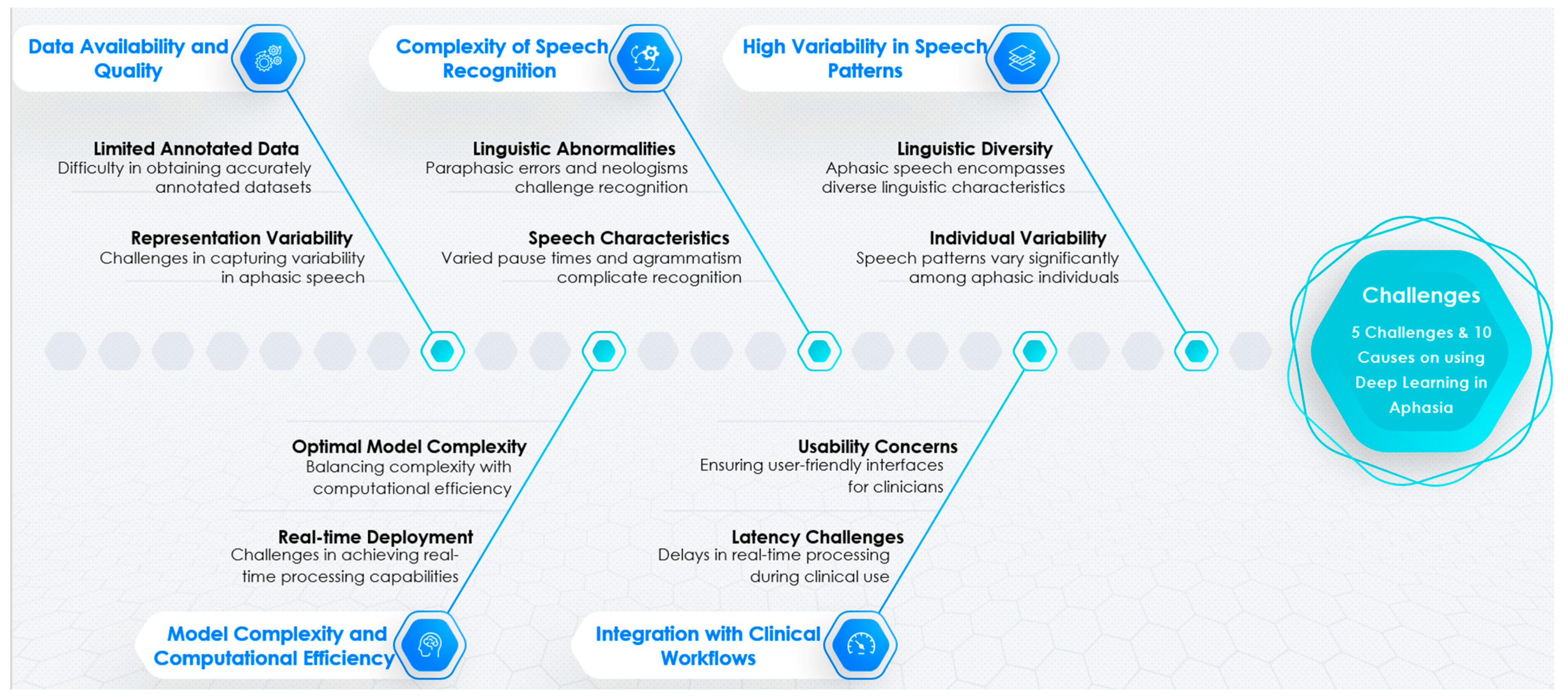 Computers 13 00117 g006