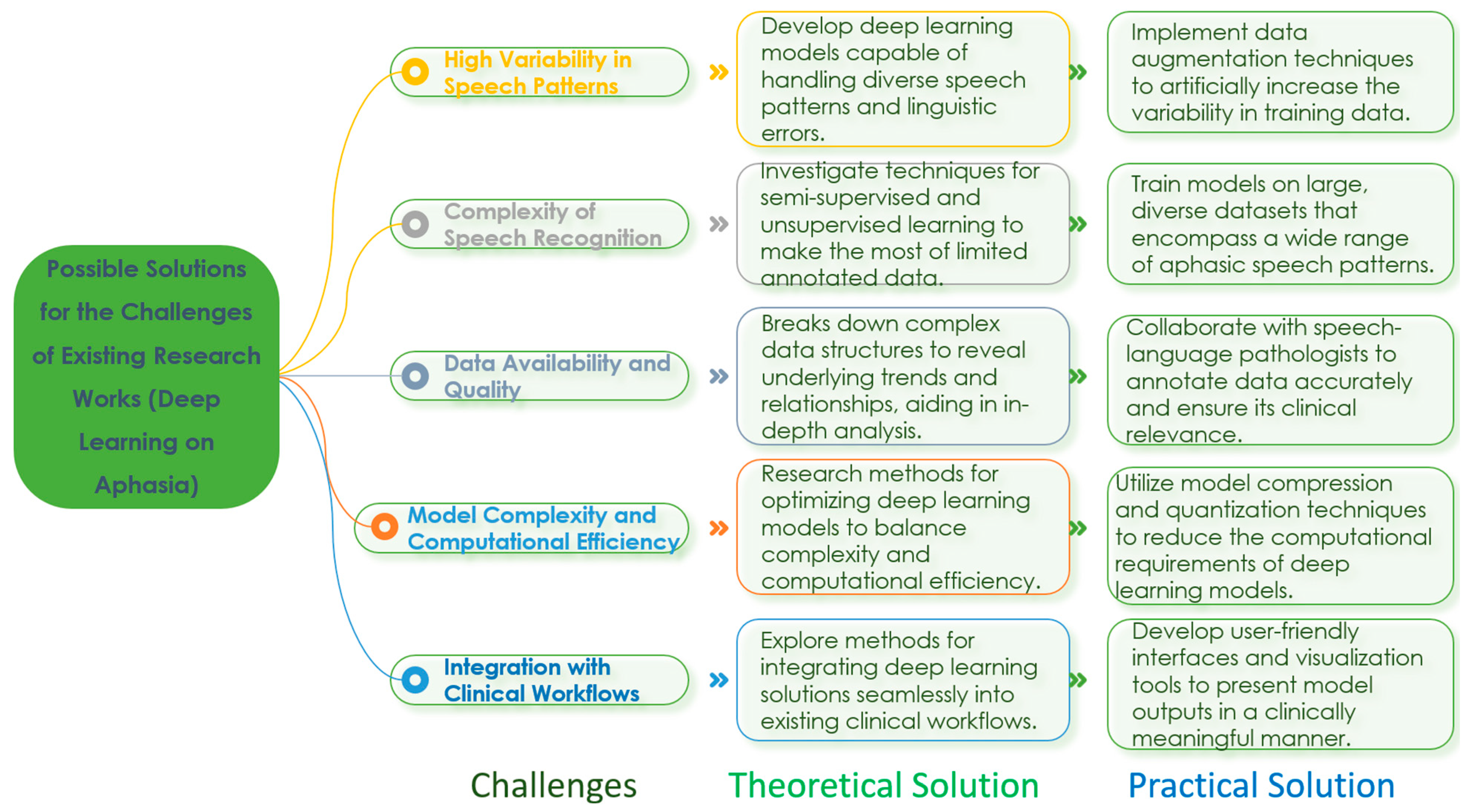 Computers 13 00117 g007