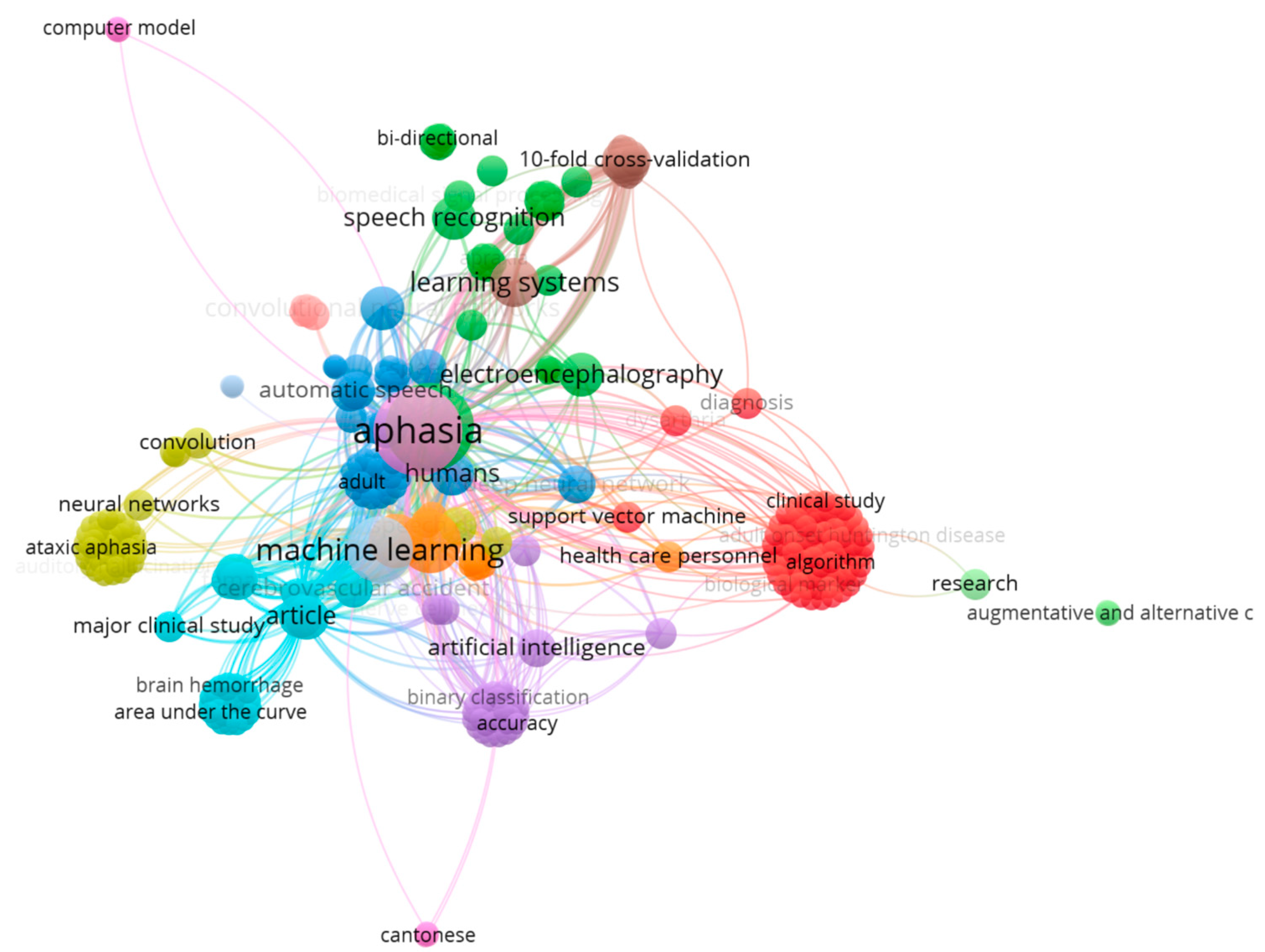 Computers 13 00117 g008