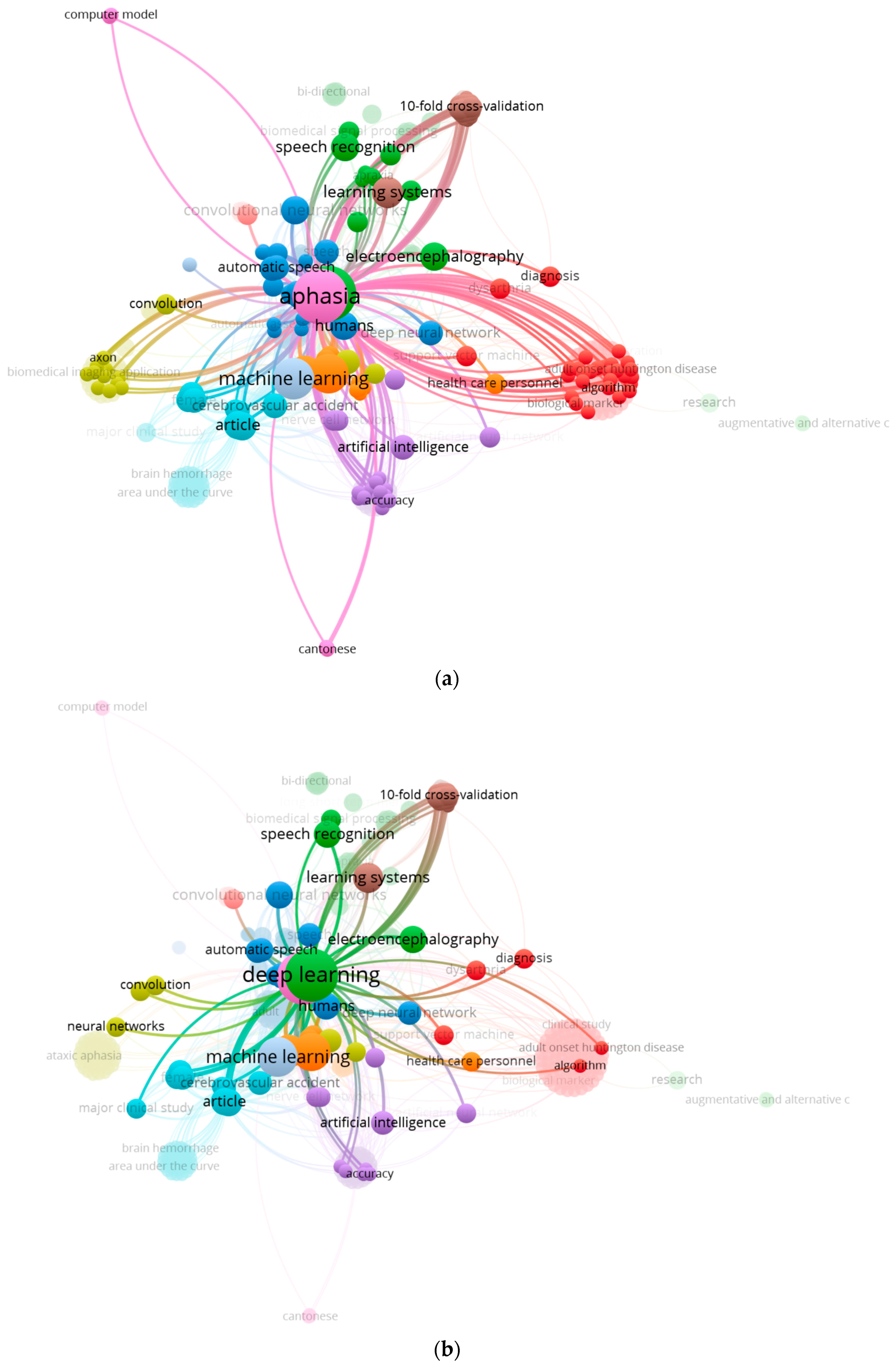 Computers 13 00117 g009