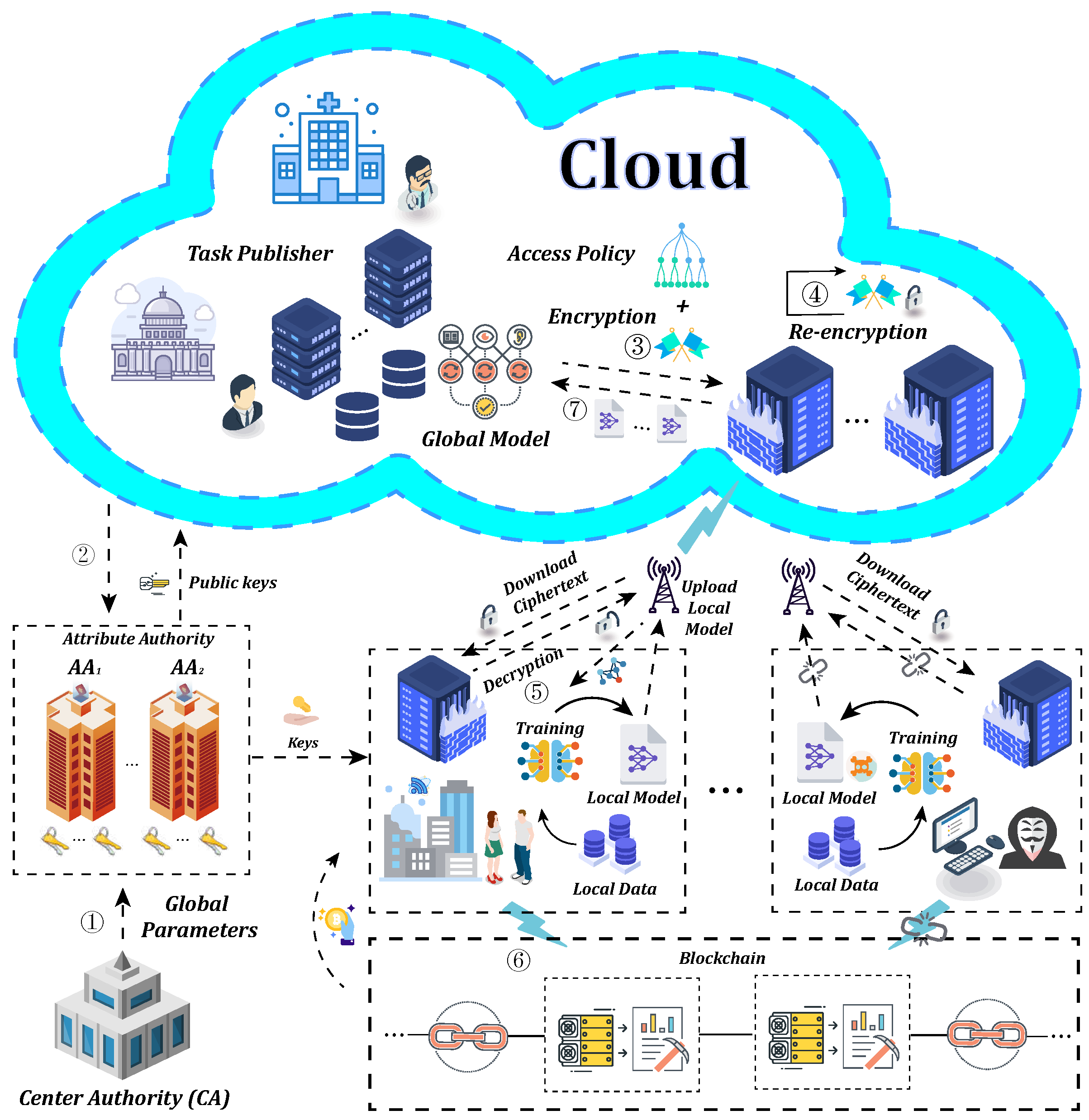 Computers 13 00118 g003