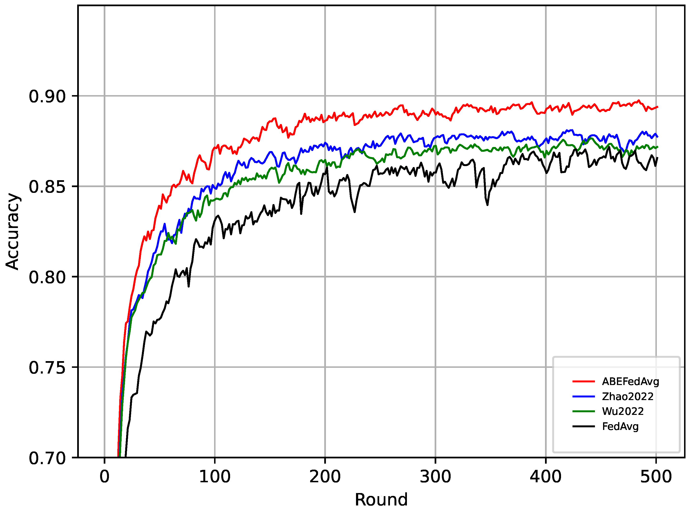 Computers 13 00118 g013