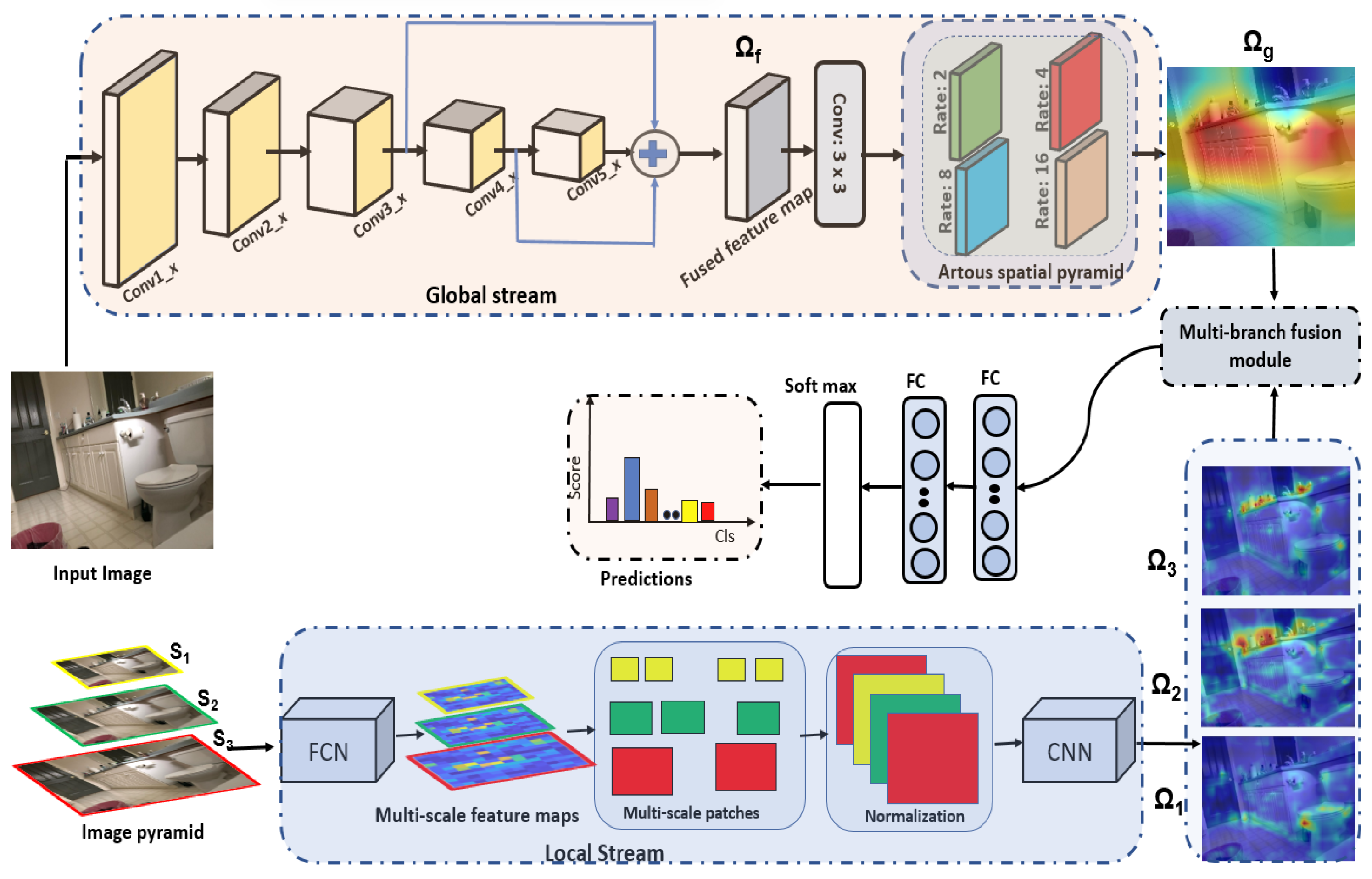 Computers 13 00121 g001