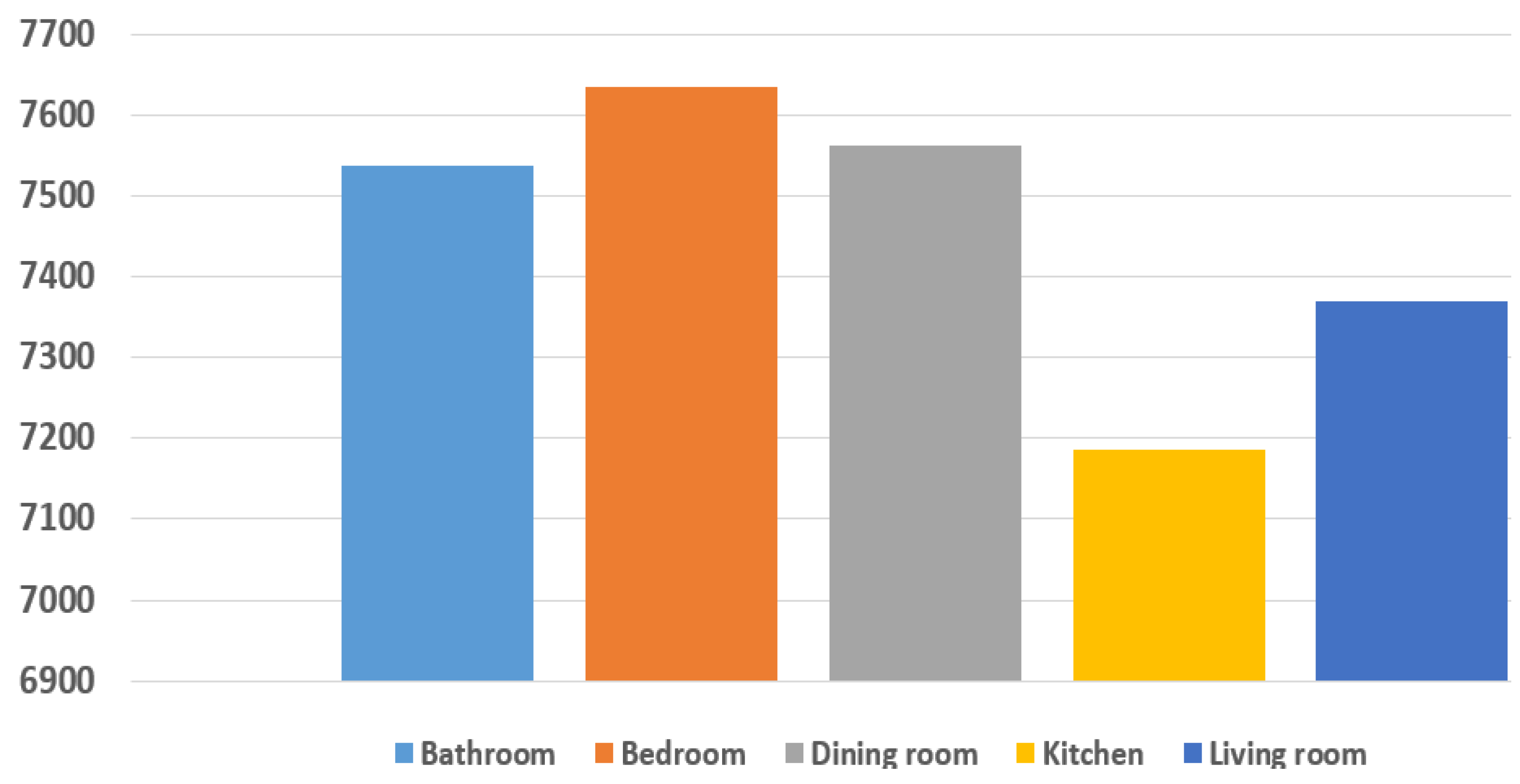 Computers 13 00121 g006
