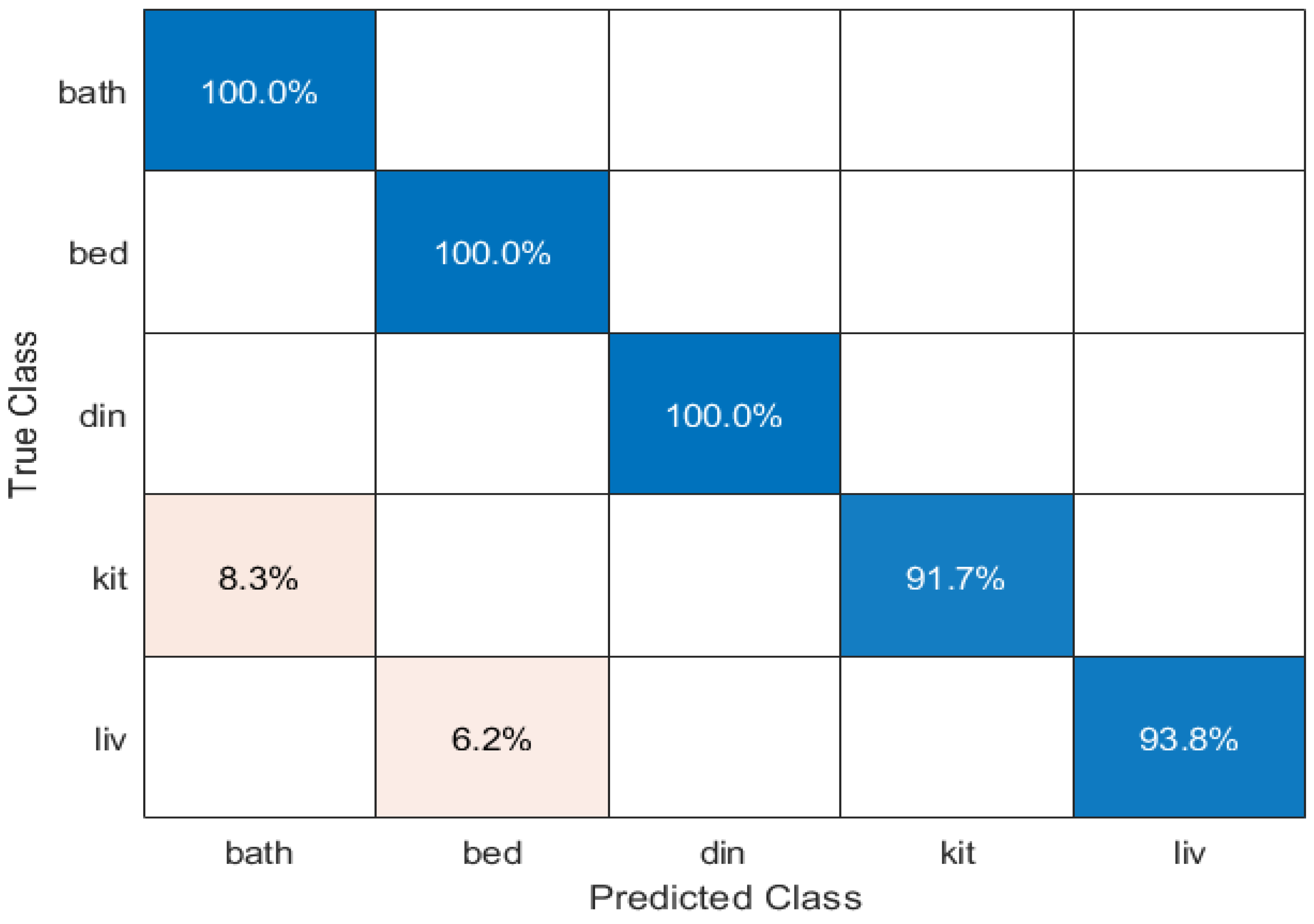 Computers 13 00121 g007