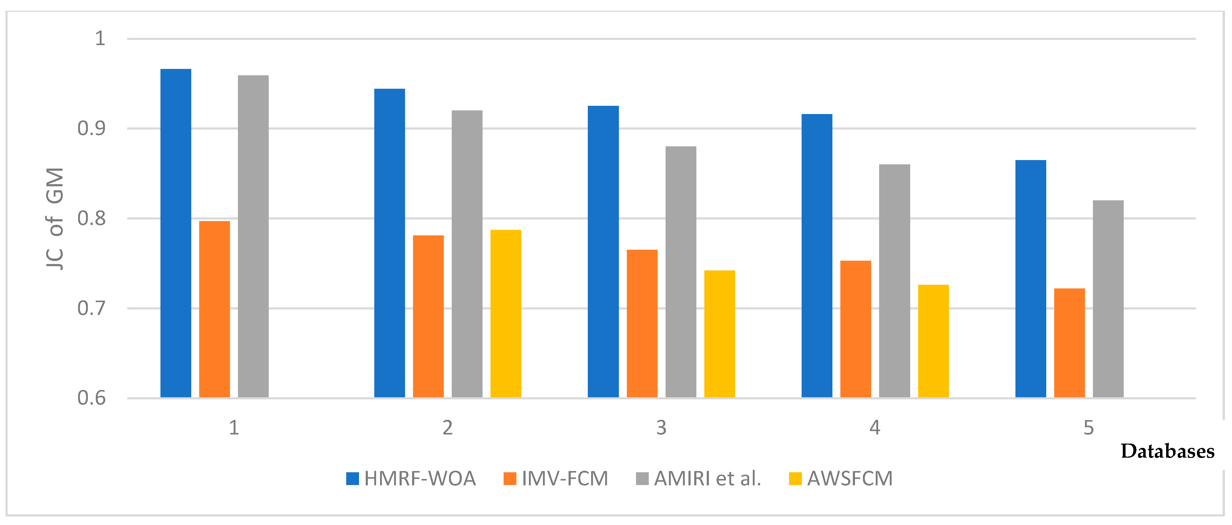 Computers 13 00124 g015
