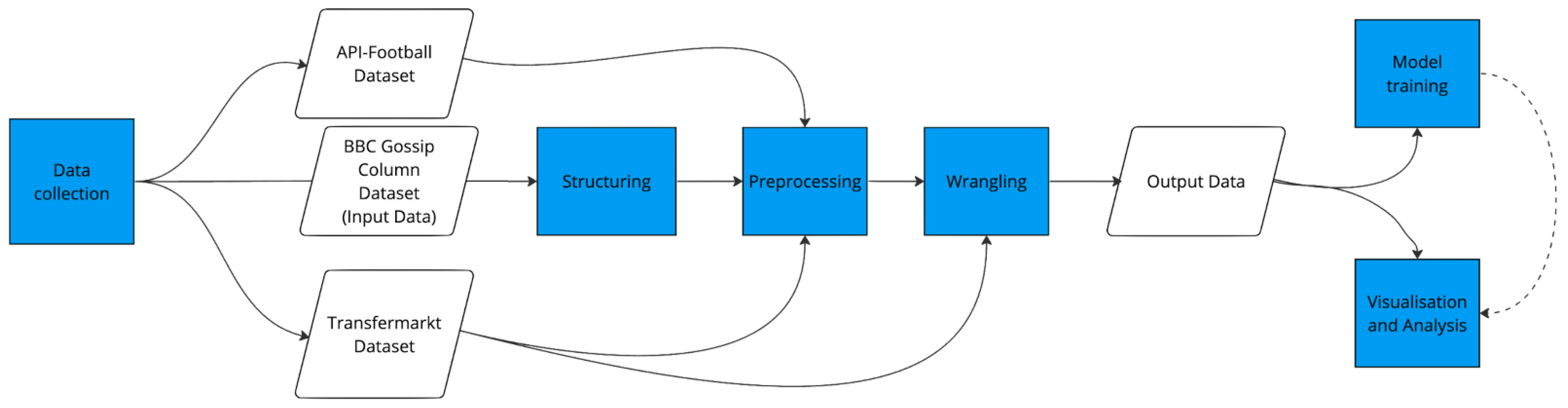 Computers 13 00127 g001