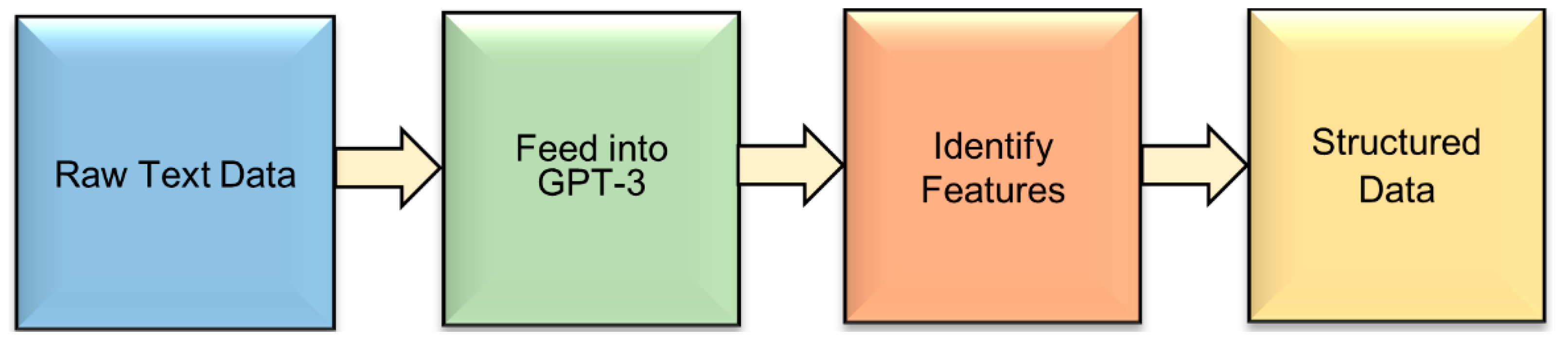 Computers 13 00127 g003