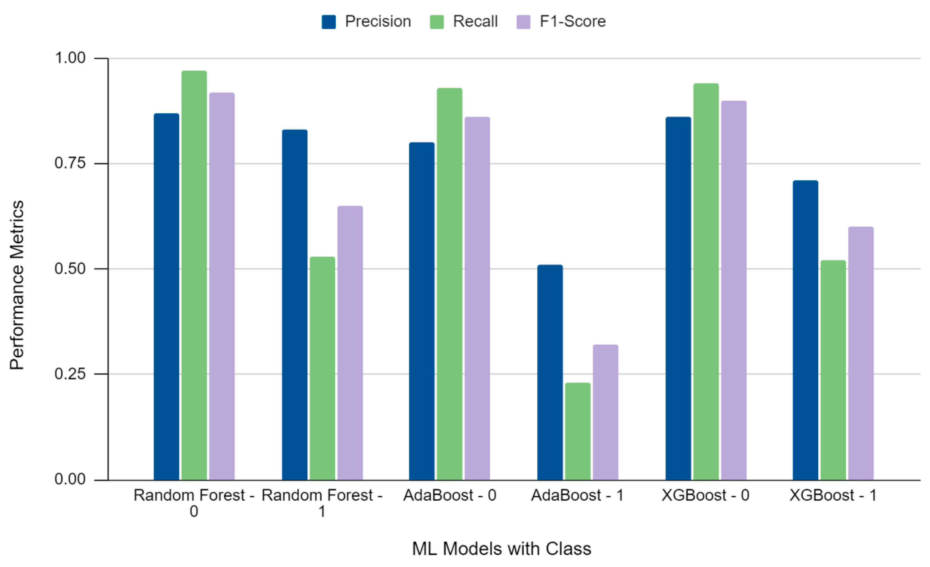 Computers 13 00127 g004