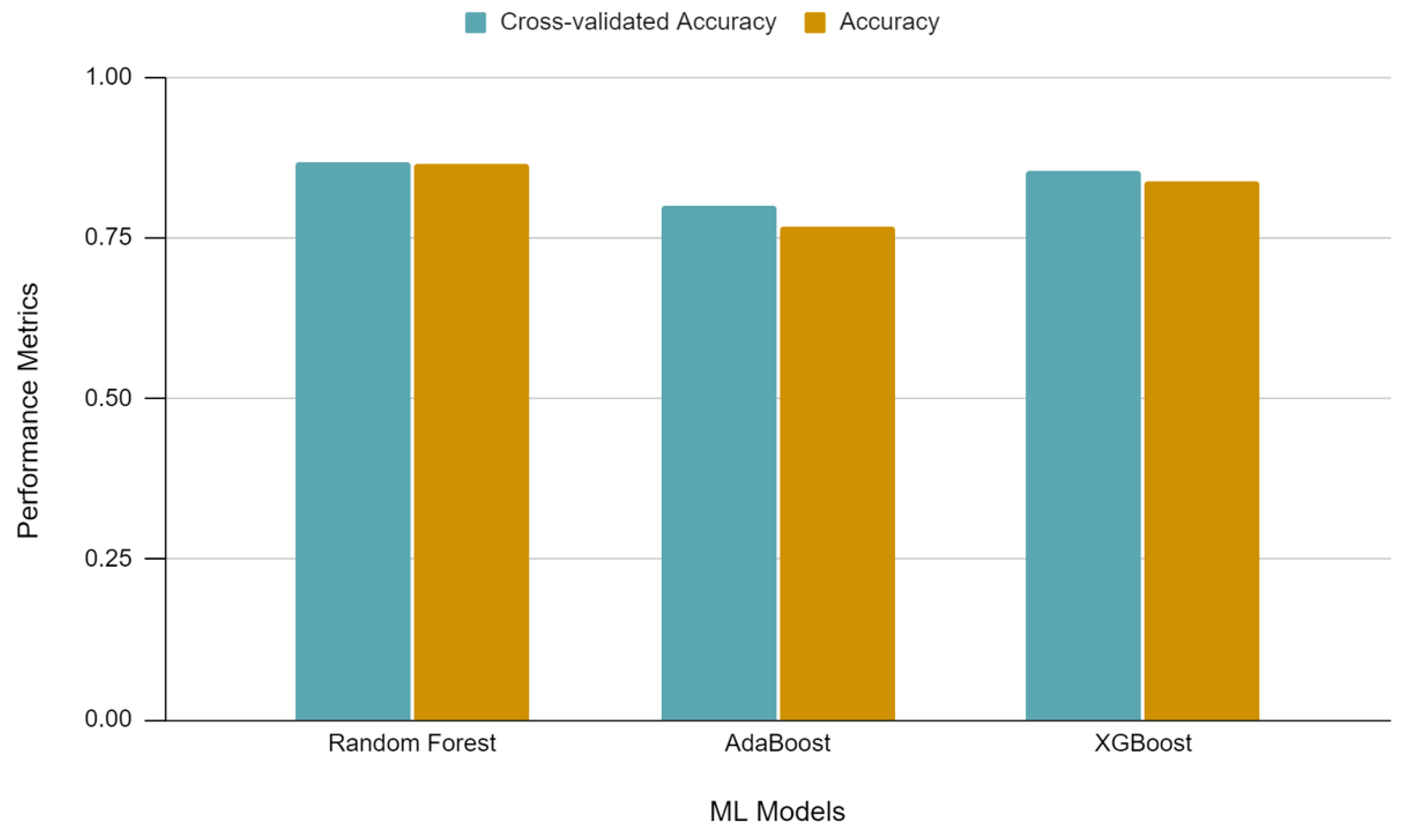 Computers 13 00127 g005
