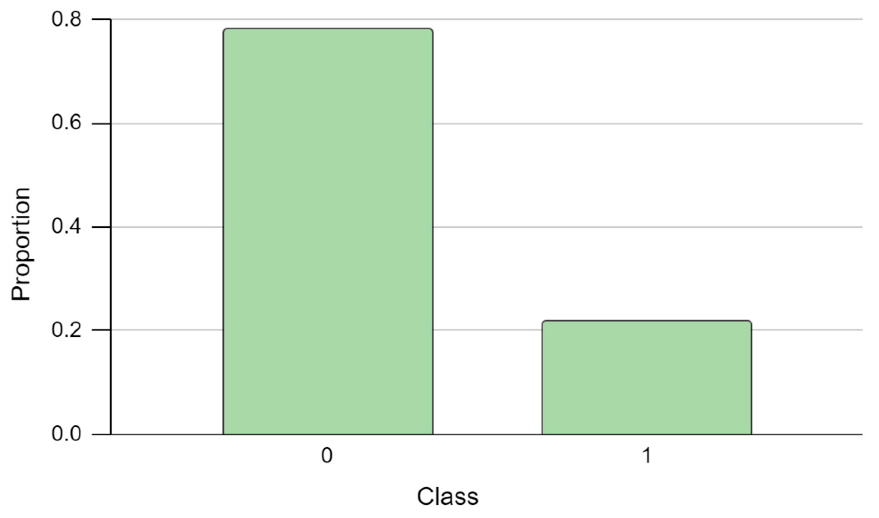 Computers 13 00127 g006