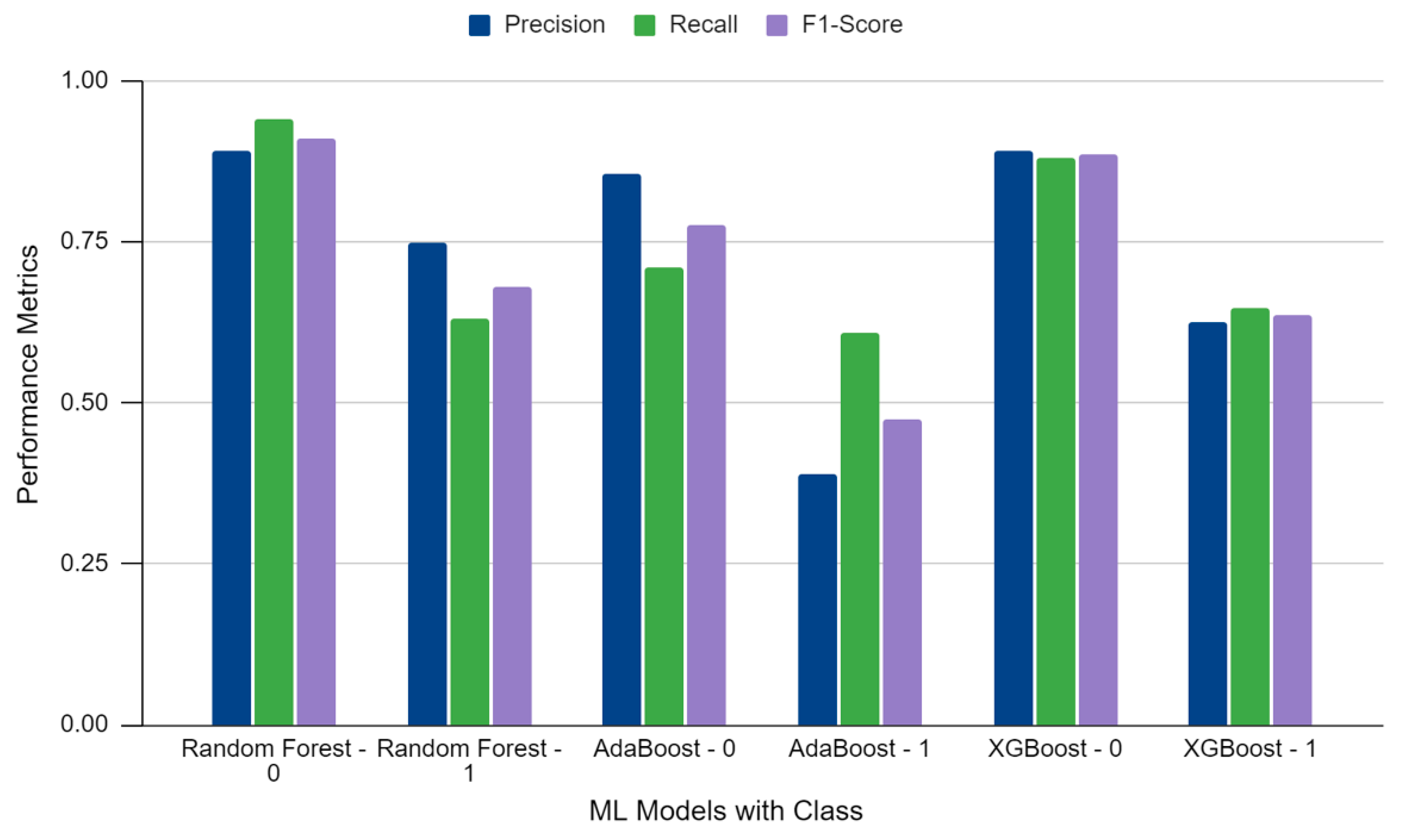 Computers 13 00127 g007