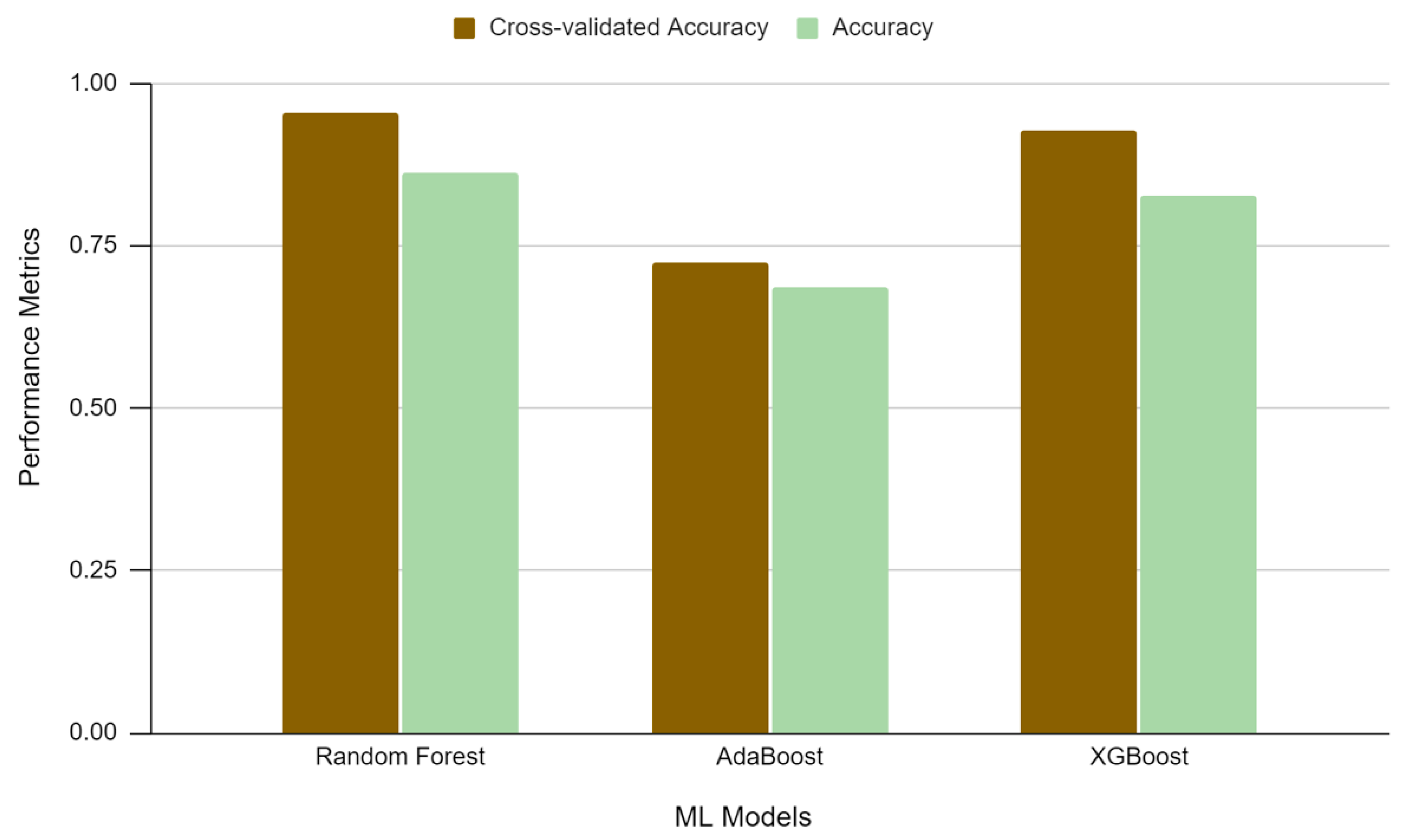 Computers 13 00127 g008