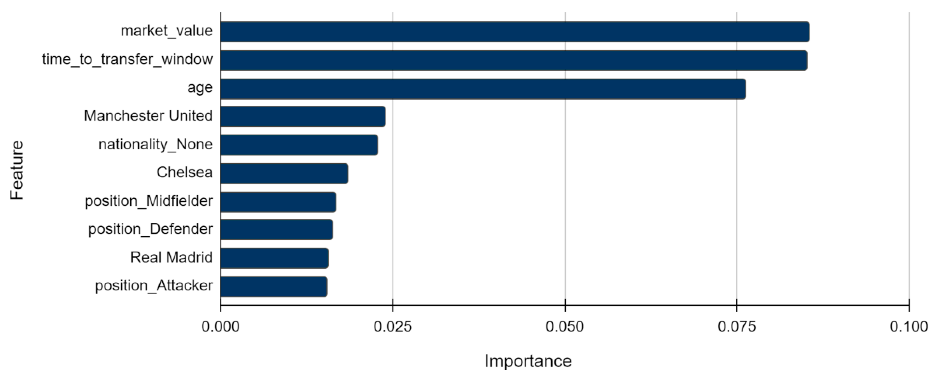 Computers 13 00127 g009
