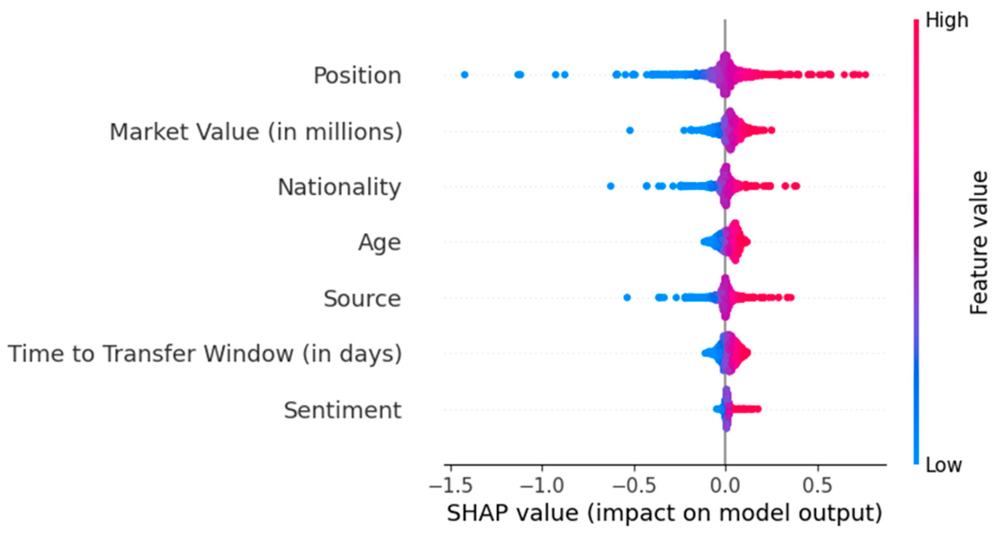 Computers 13 00127 g013