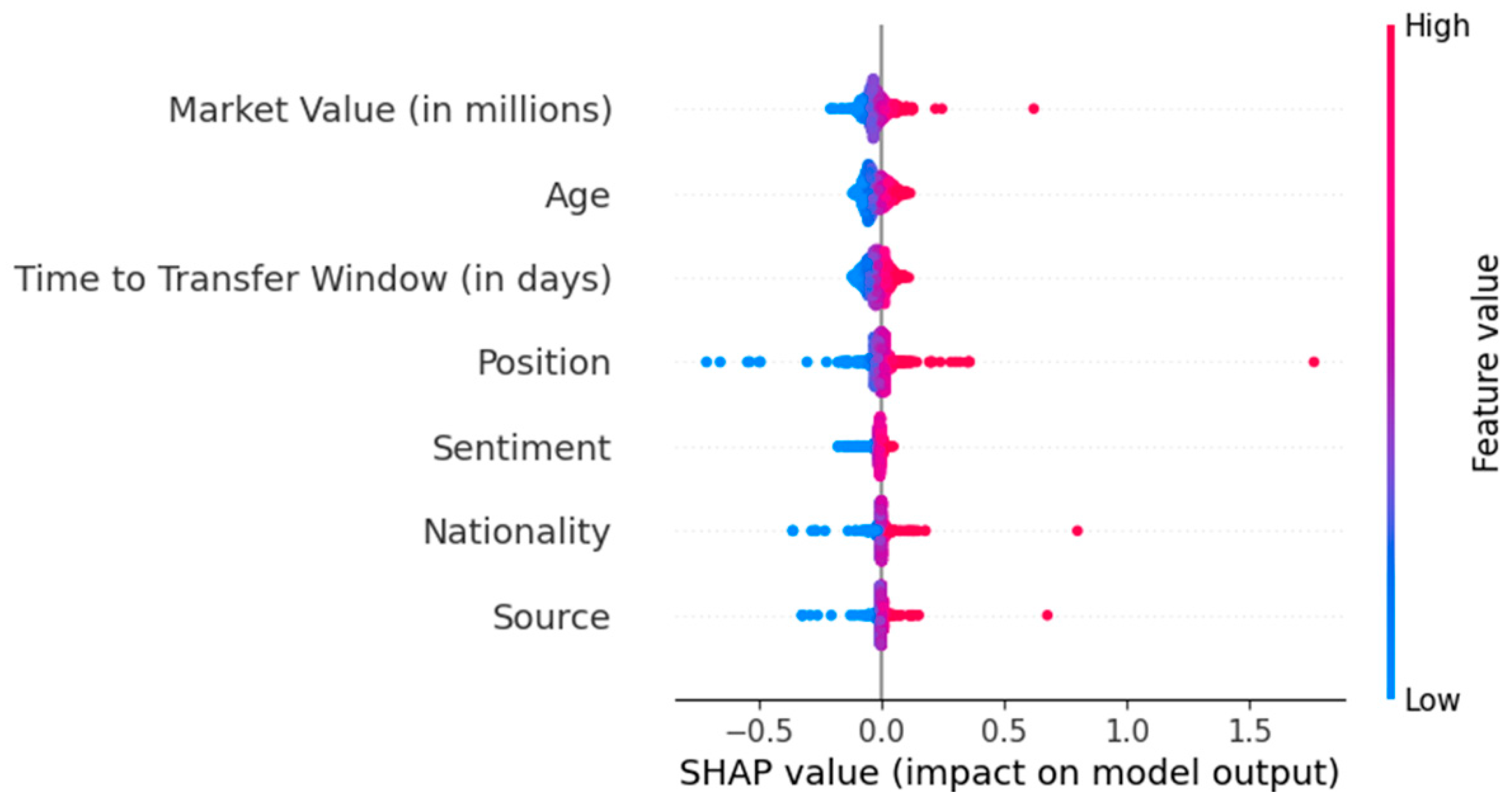 Computers 13 00127 g014