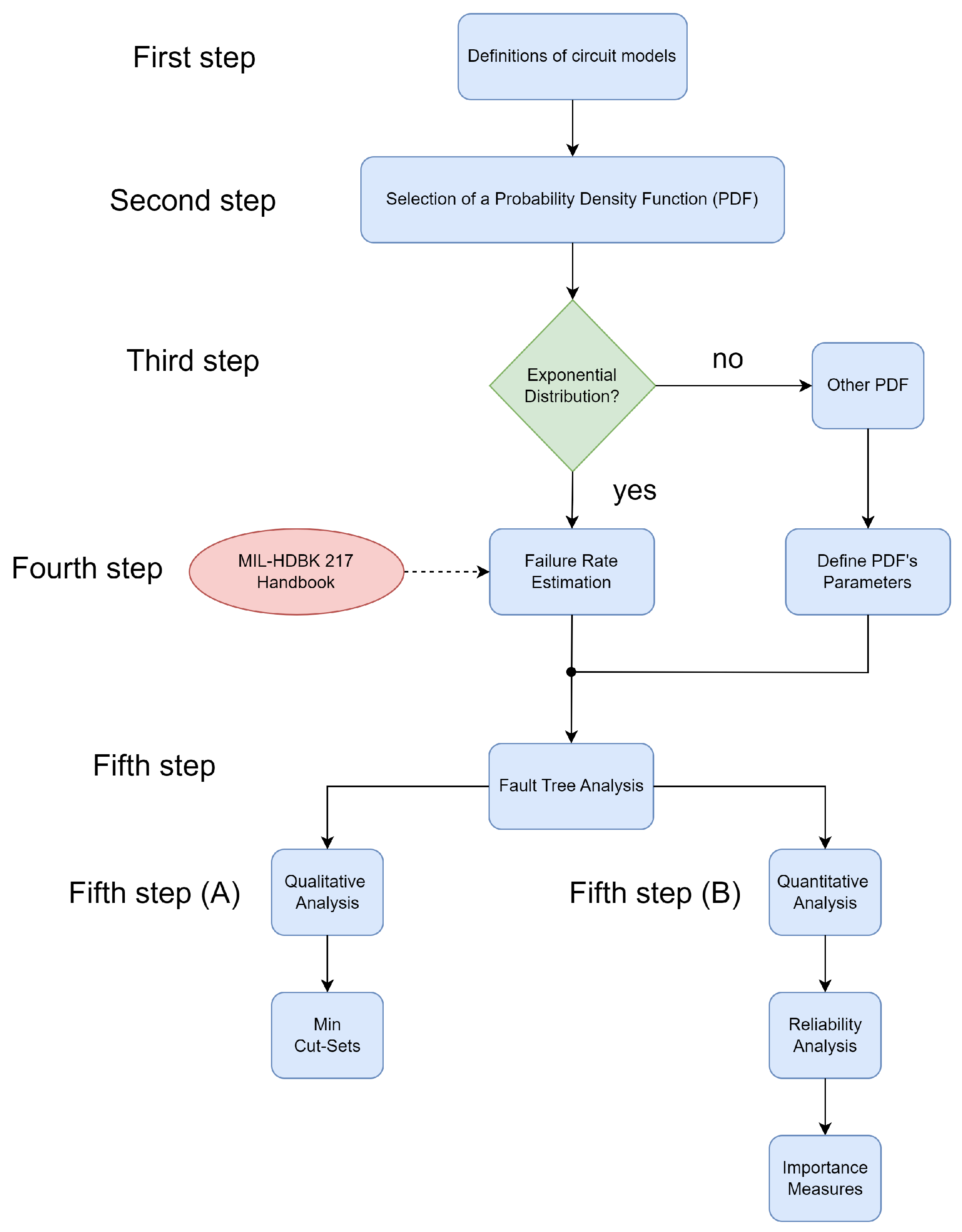 Computers 13 00131 g001