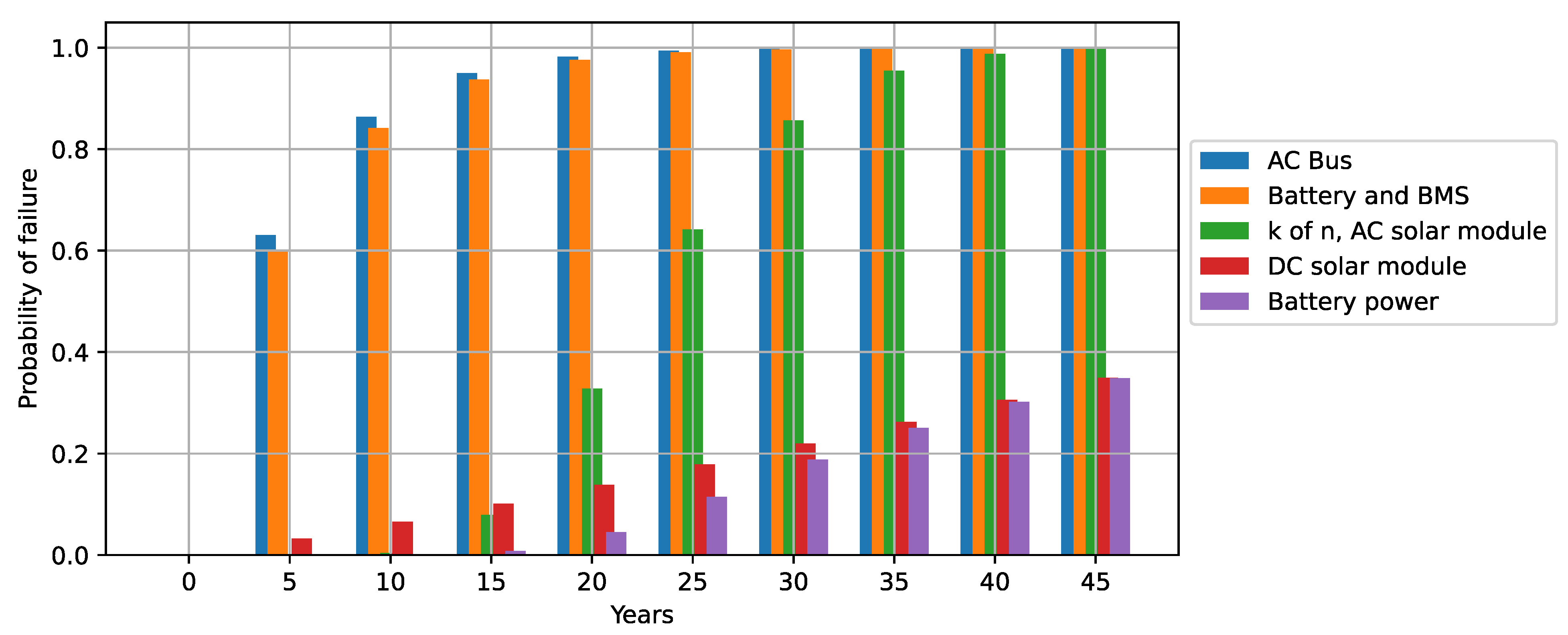 Computers 13 00131 g015
