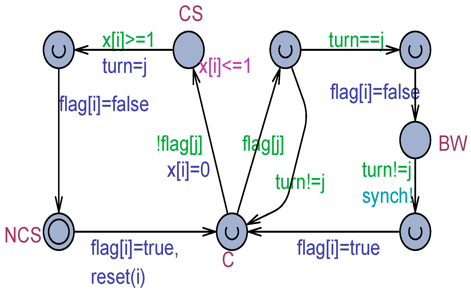 Computers 13 00133 g004