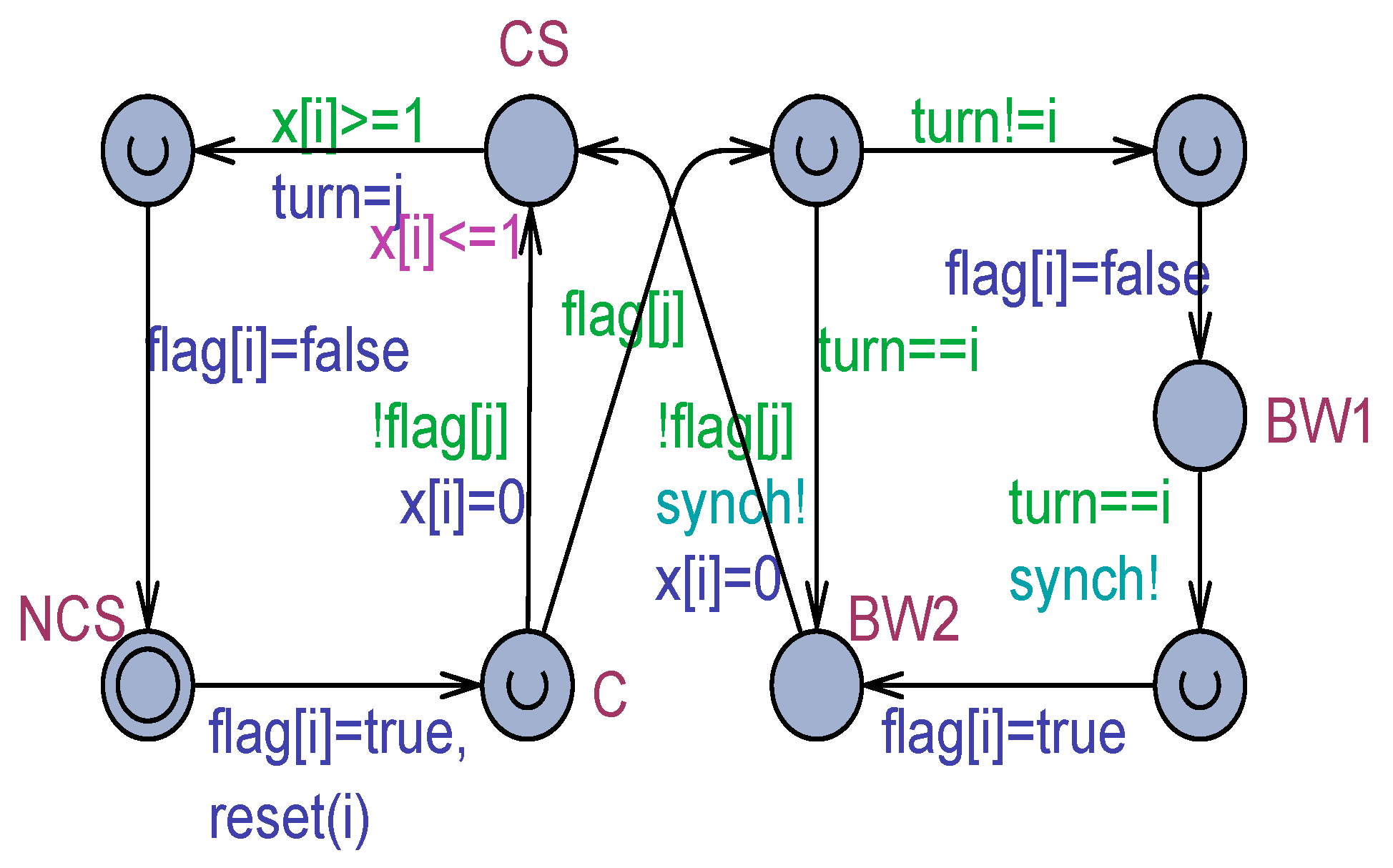 Computers 13 00133 g007