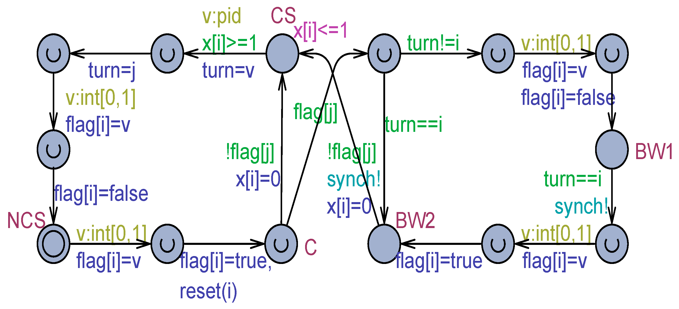 Computers 13 00133 g008