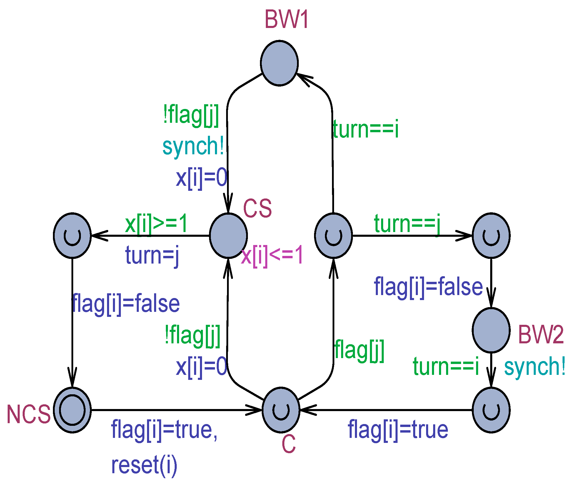 Computers 13 00133 g009