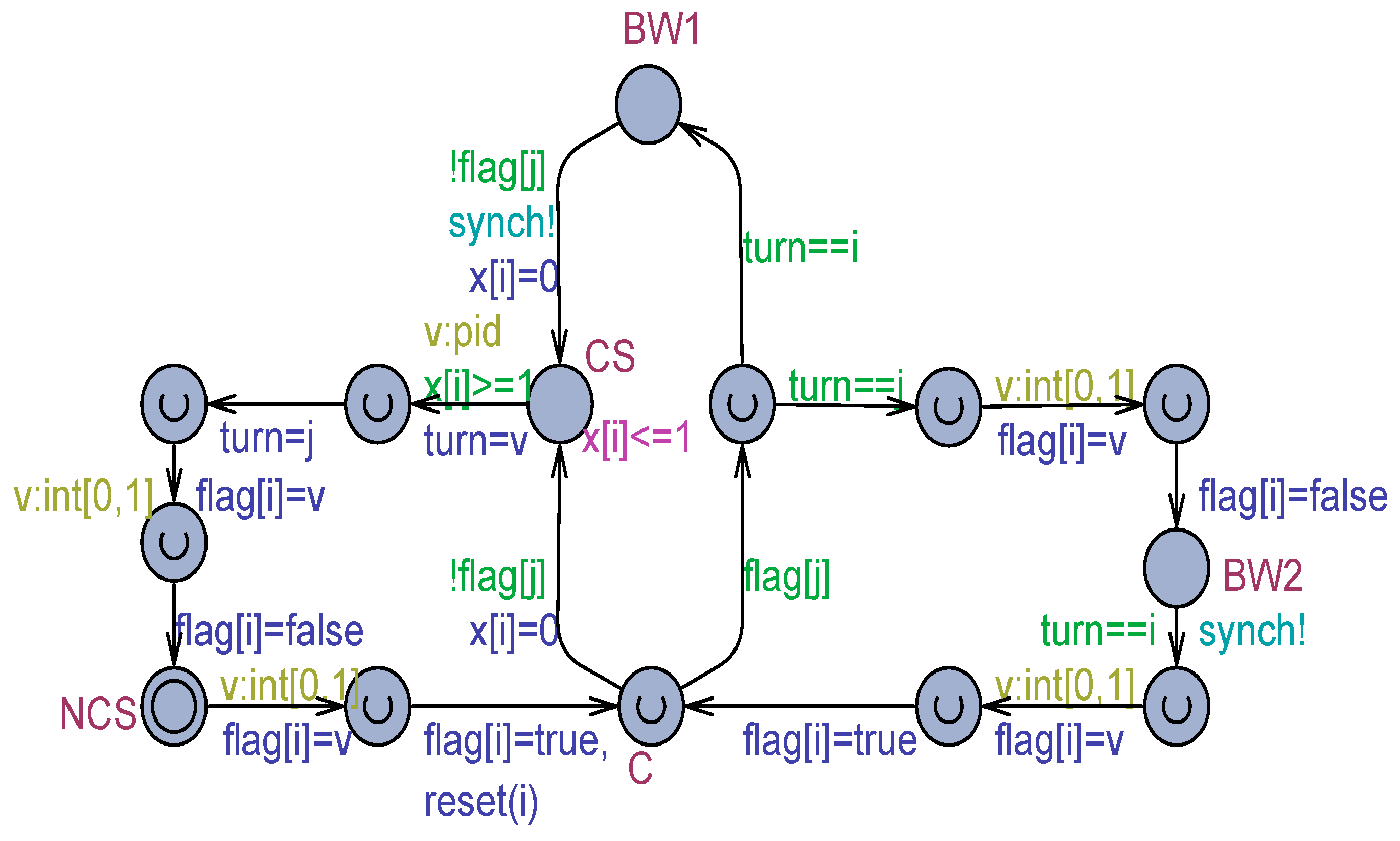 Computers 13 00133 g010