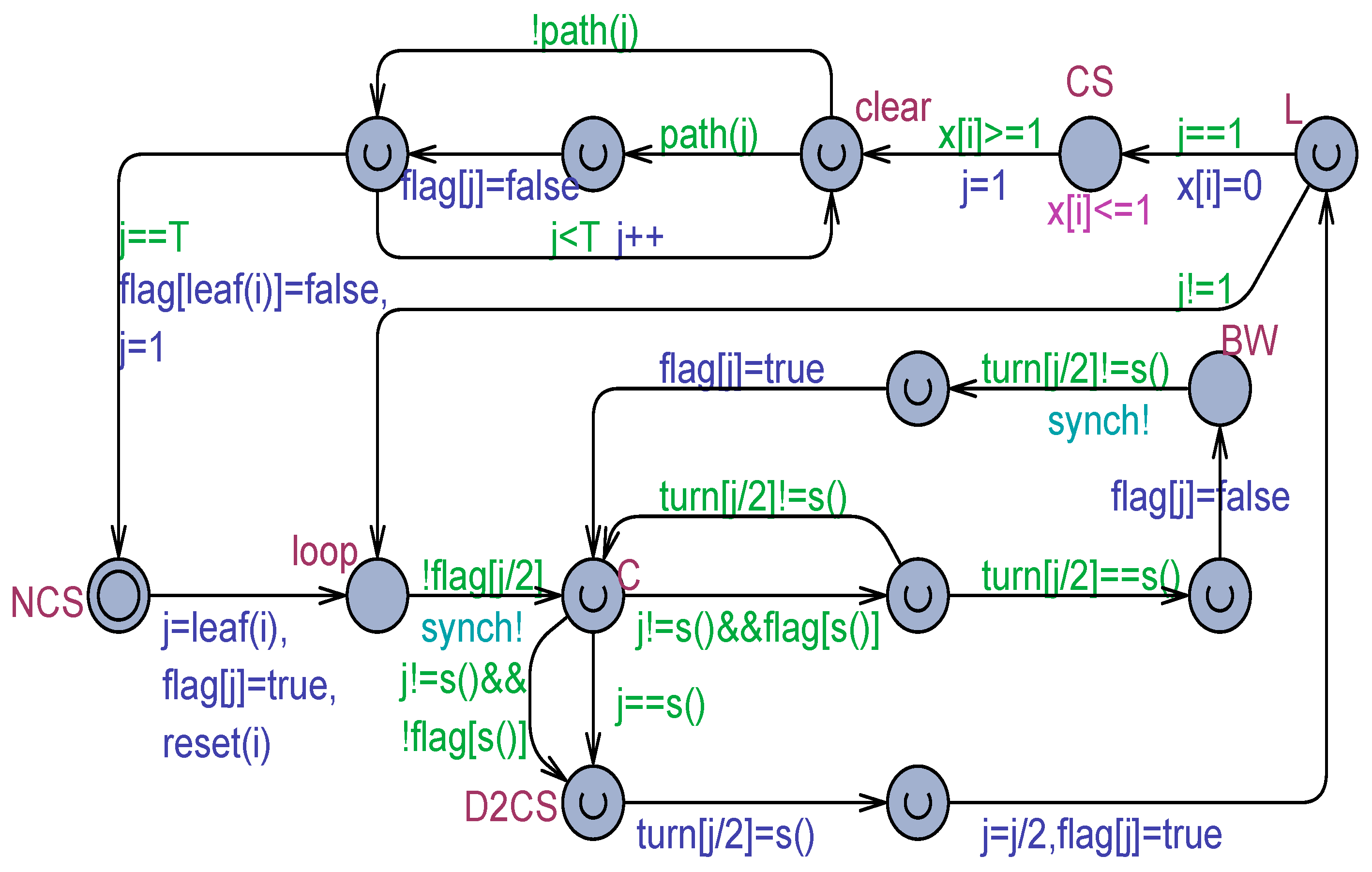 Computers 13 00133 g011