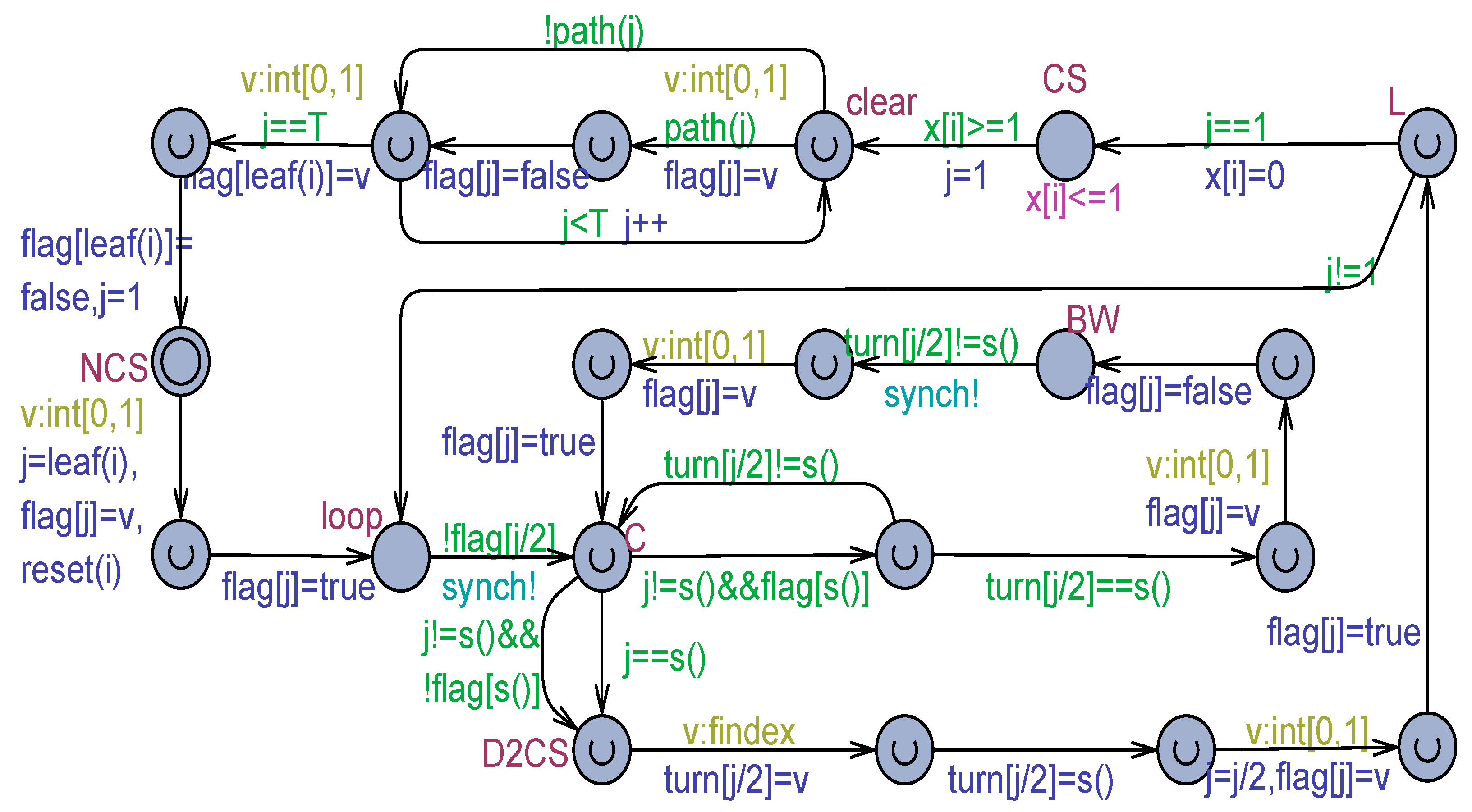 Computers 13 00133 g012