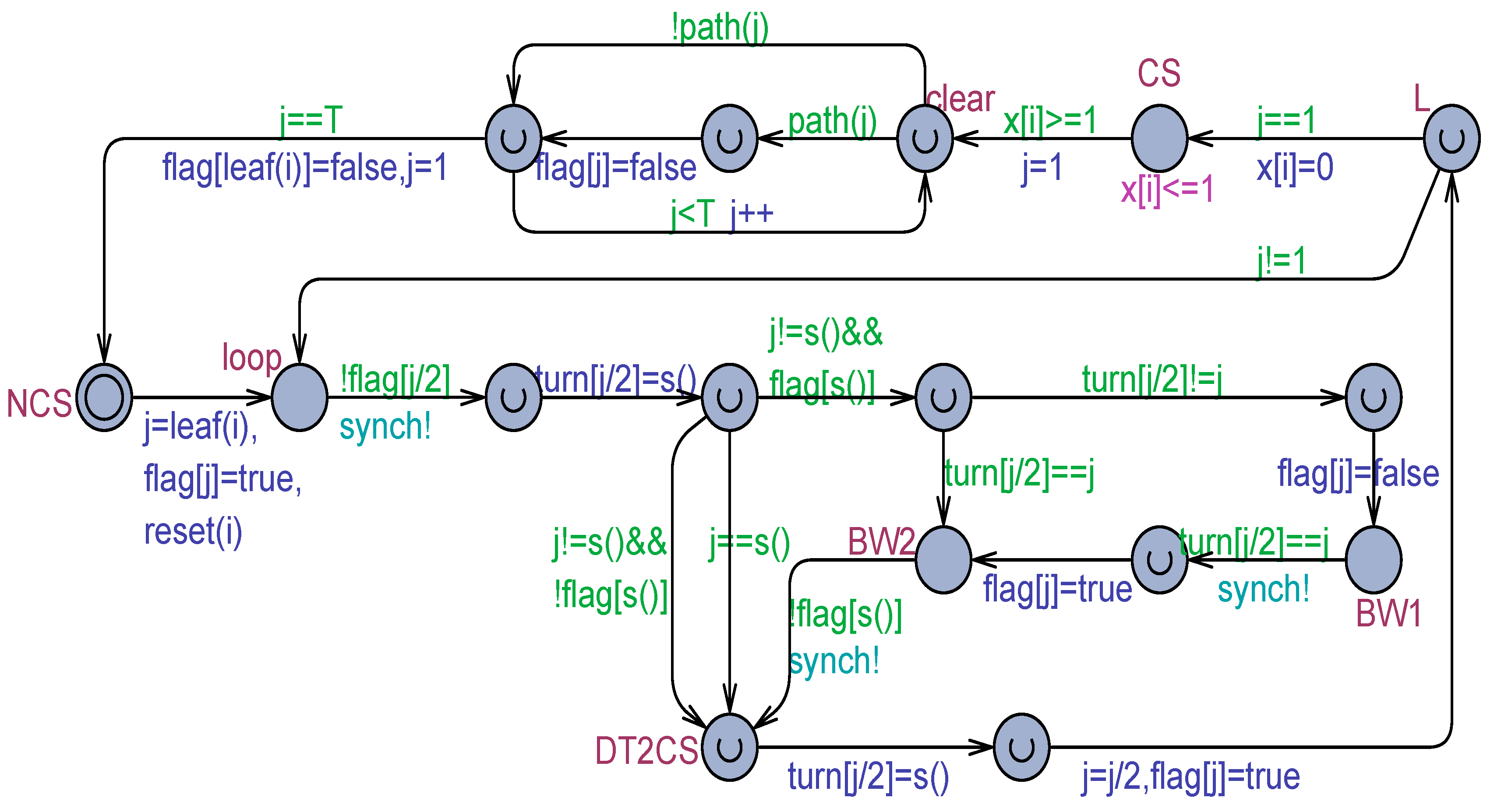 Computers 13 00133 g013