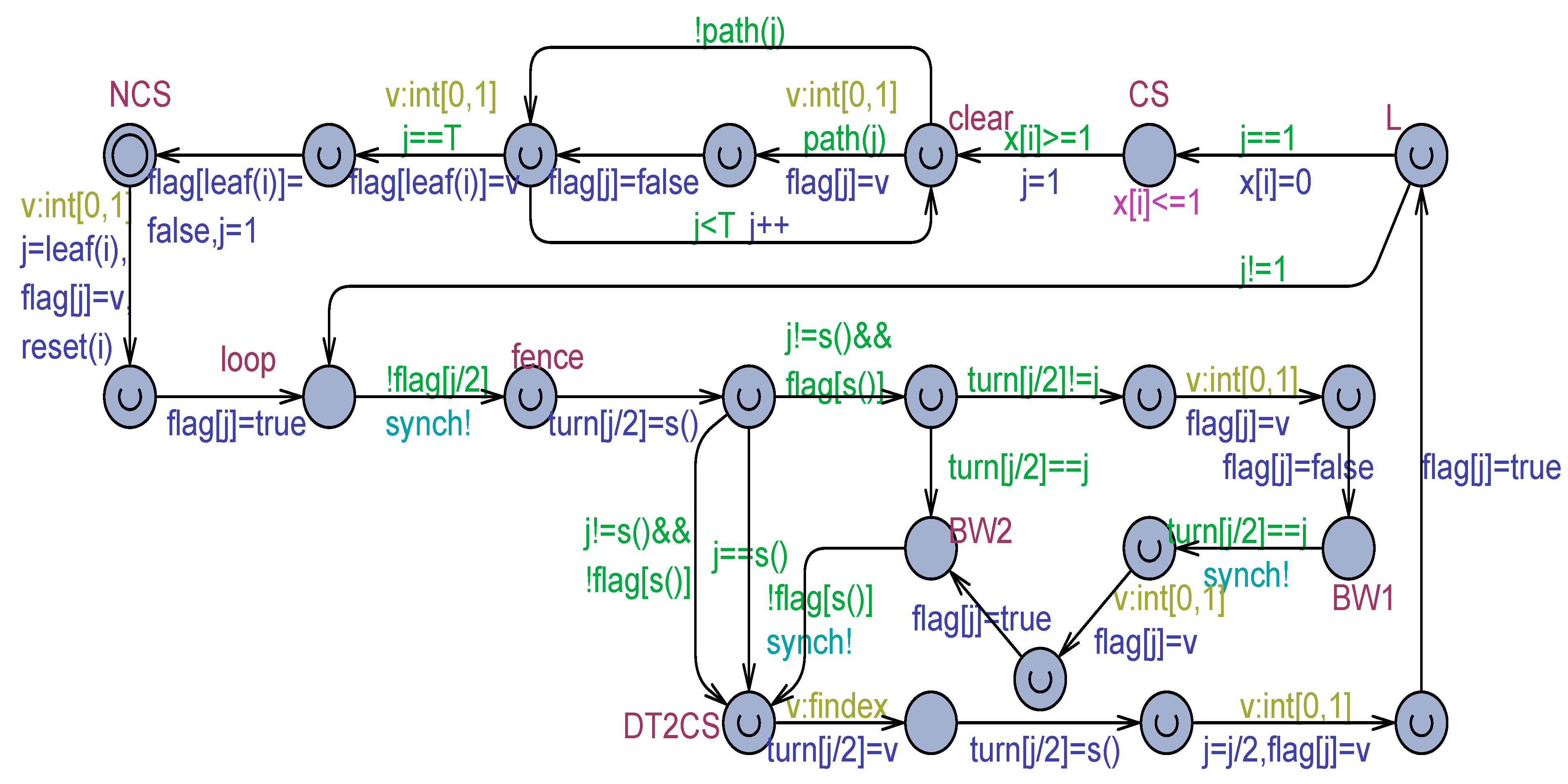 Computers 13 00133 g014