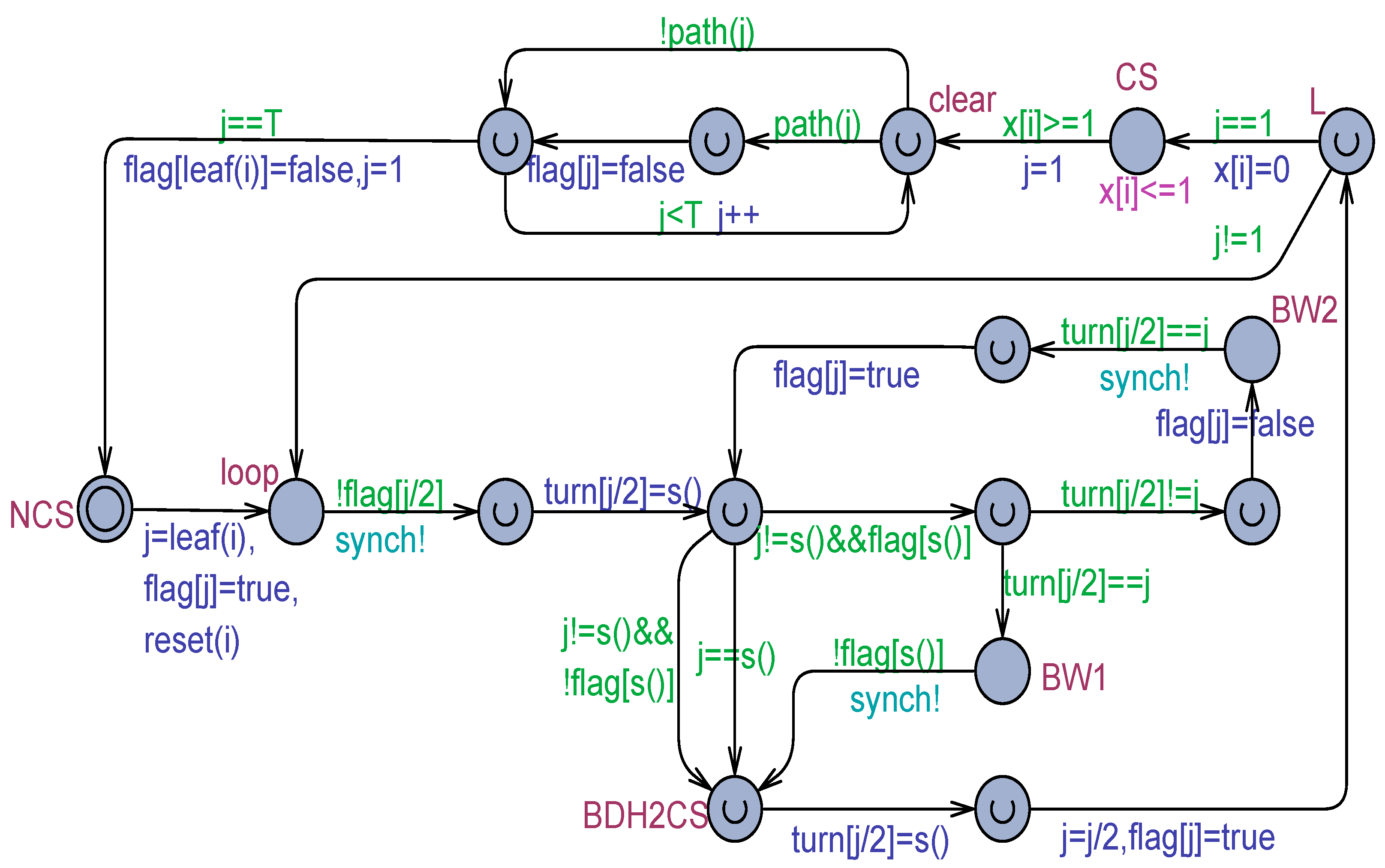 Computers 13 00133 g015