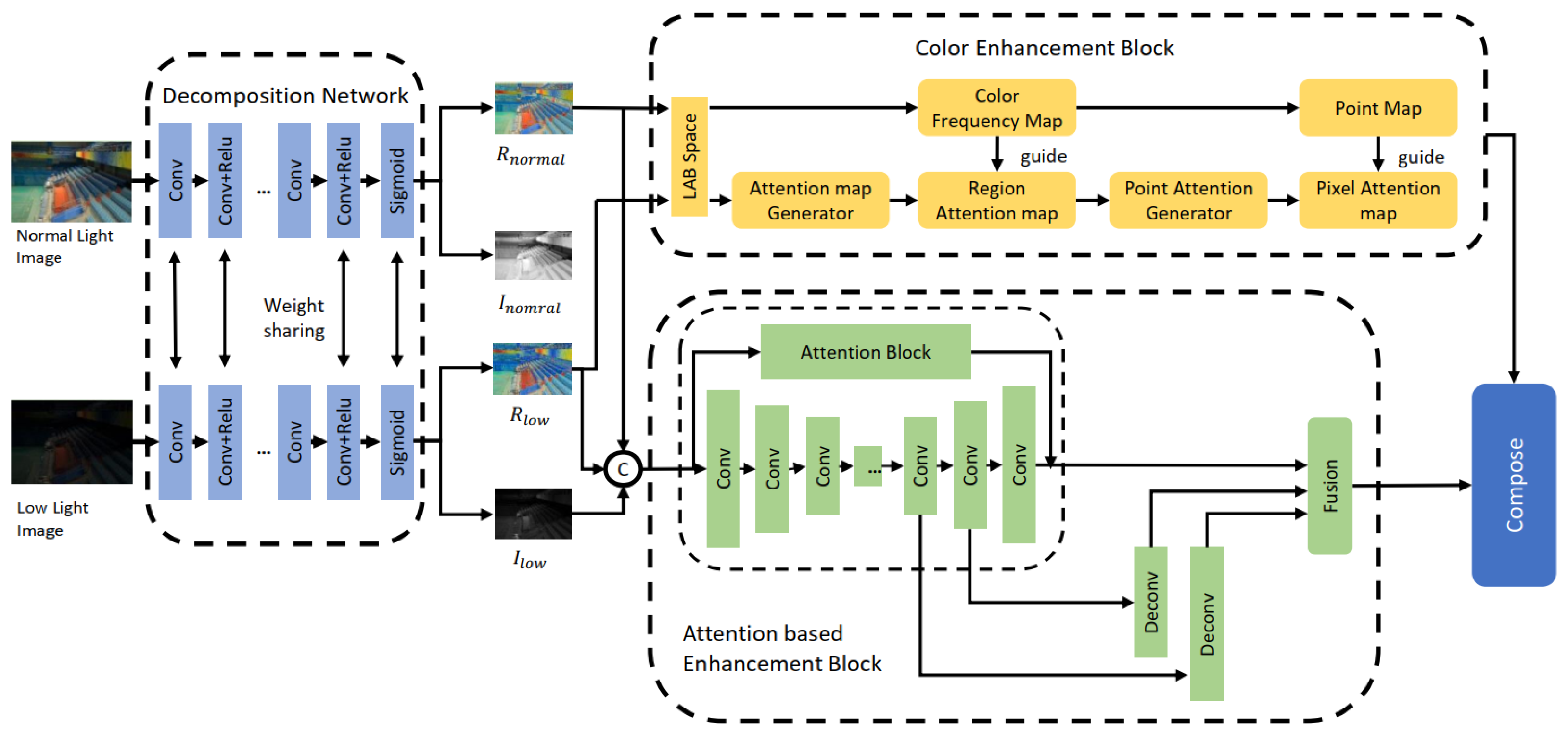 Computers 13 00134 g001
