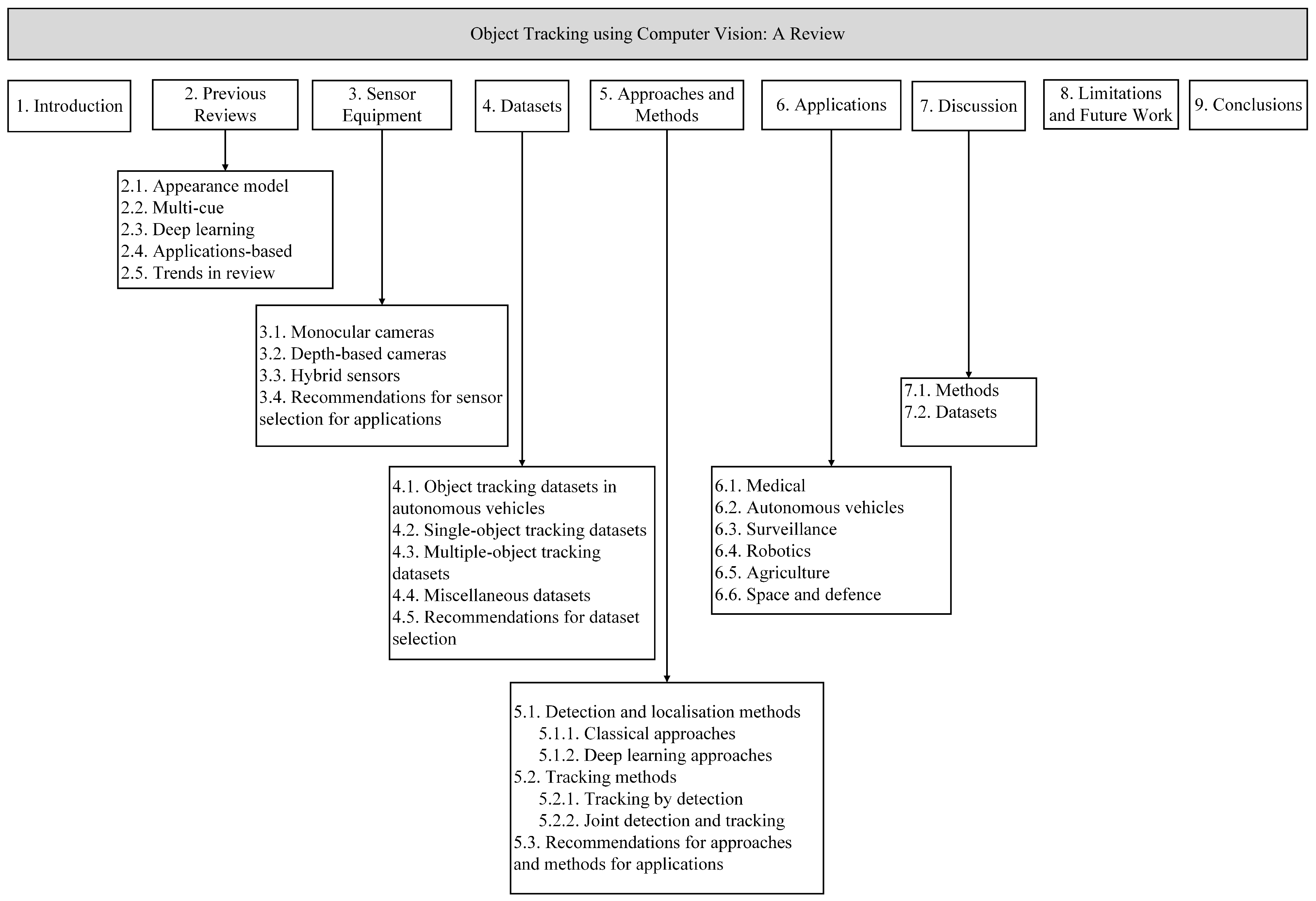 Computers 13 00136 g001