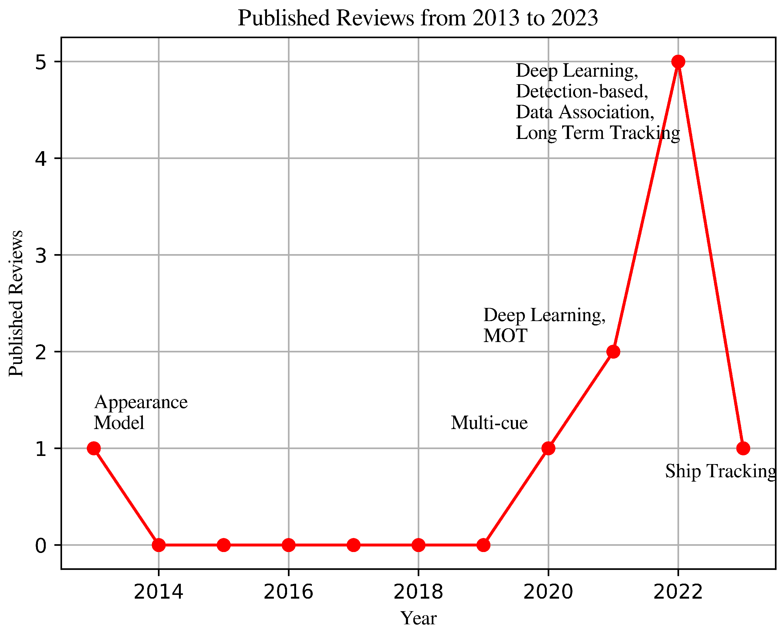 Computers 13 00136 g002